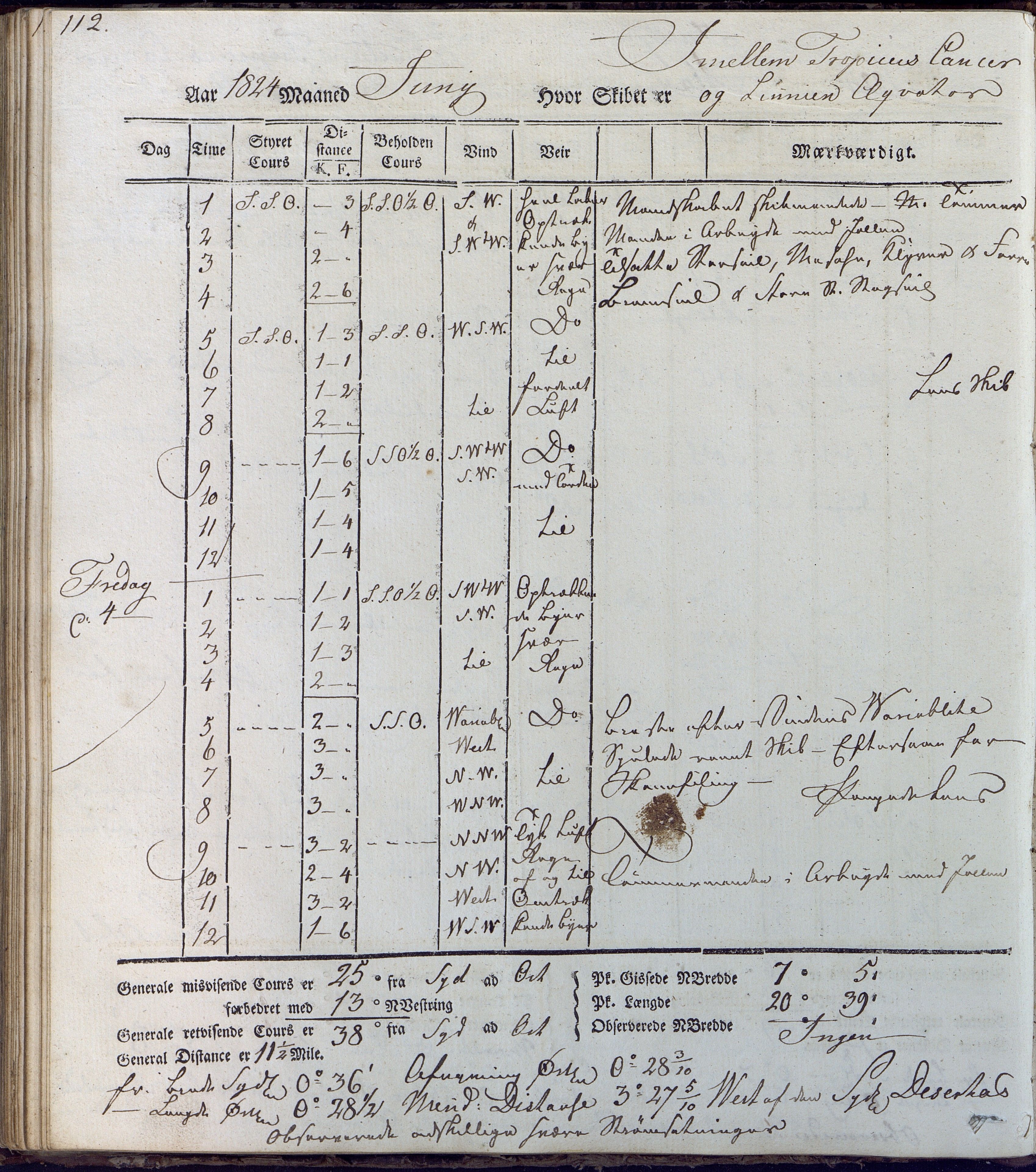 Fartøysarkivet, AAKS/PA-1934/F/L0231/0001: Neptunus (båttype ikke oppgitt) / Neptunus skipsjournal 1823-1824, 1823-1824, p. 112