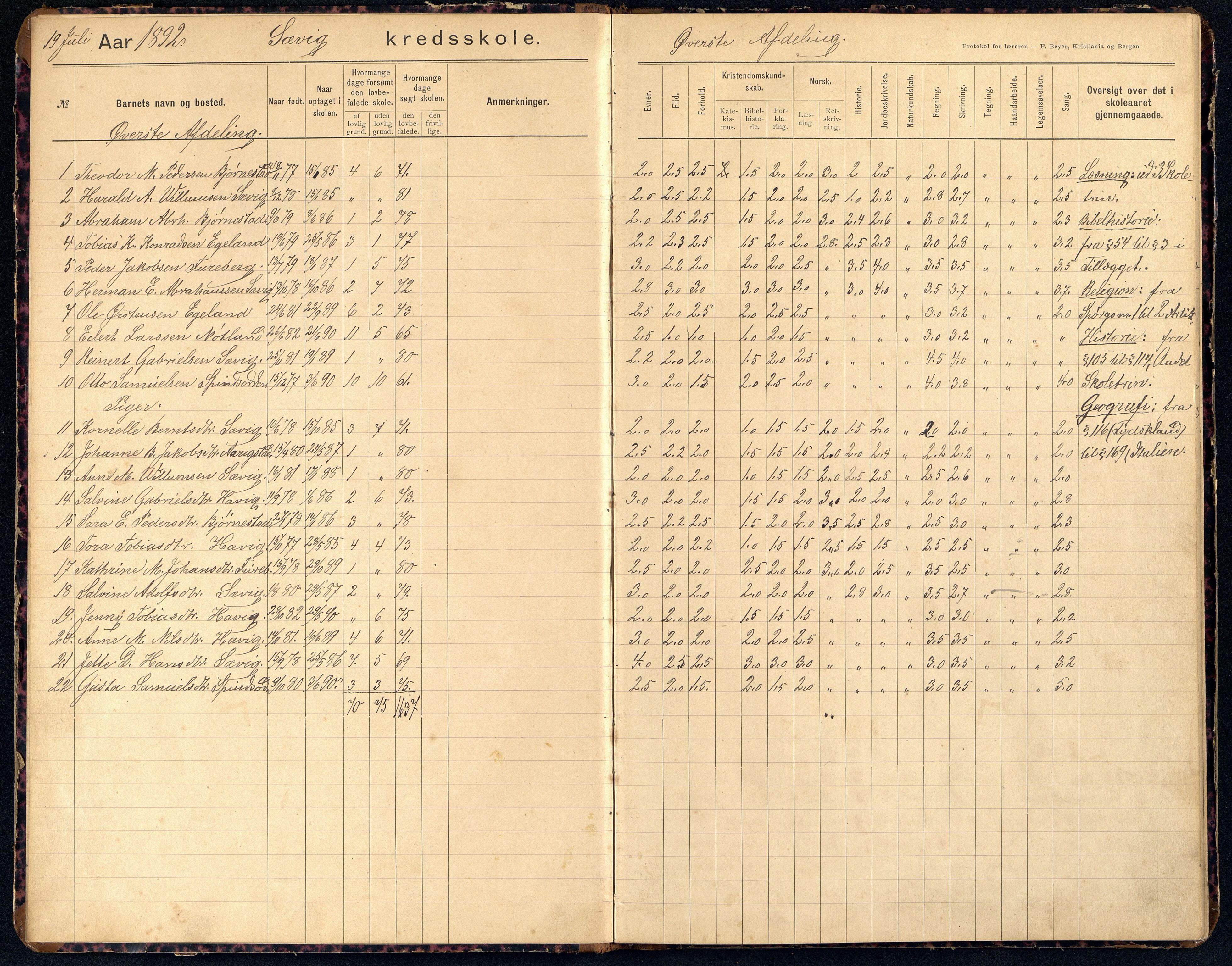 Spind kommune - Sævik Skolekrets/Folkeskole, ARKSOR/1003SP550/H/L0002: Skoleprotokoll, Sævik skolekrets, 1892-1916