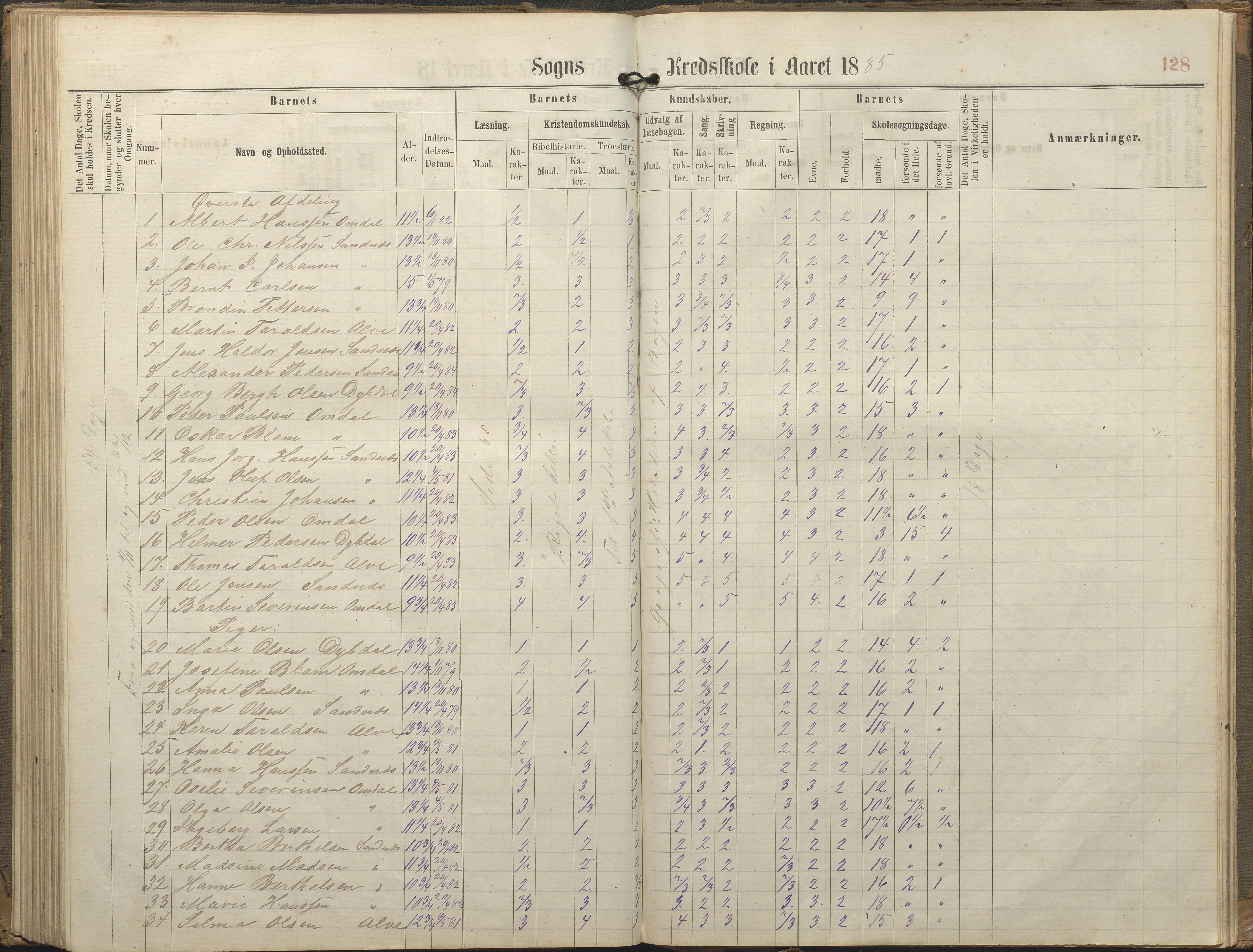 Tromøy kommune frem til 1971, AAKS/KA0921-PK/04/L0077: Sandnes - Karakterprotokoll, 1863-1890, p. 128