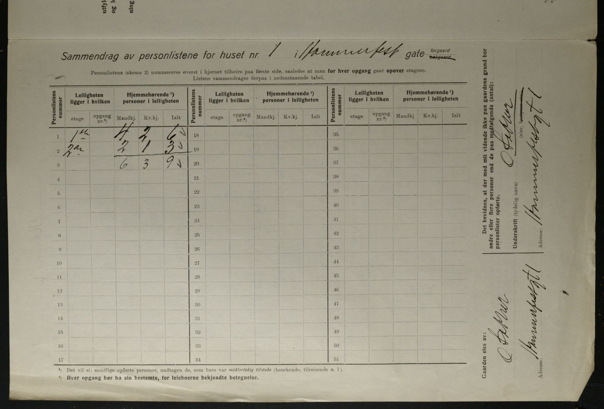 OBA, Municipal Census 1923 for Kristiania, 1923, p. 38320