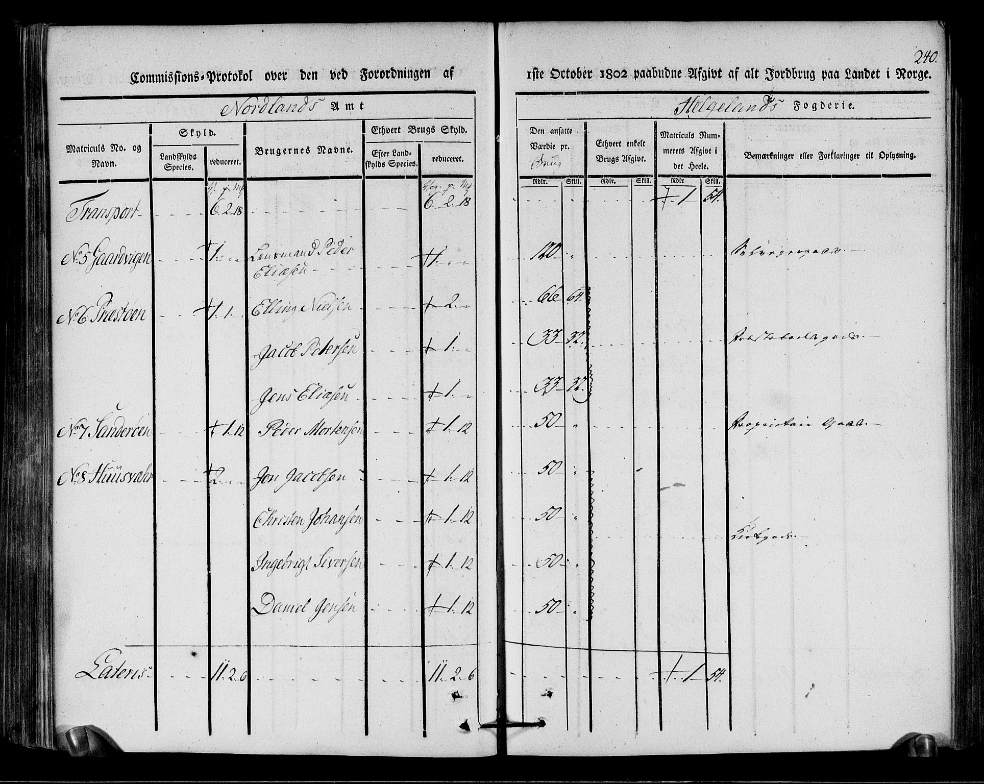 Rentekammeret inntil 1814, Realistisk ordnet avdeling, RA/EA-4070/N/Ne/Nea/L0157: Helgeland fogderi. Kommisjonsprotokoll, 1803, p. 239