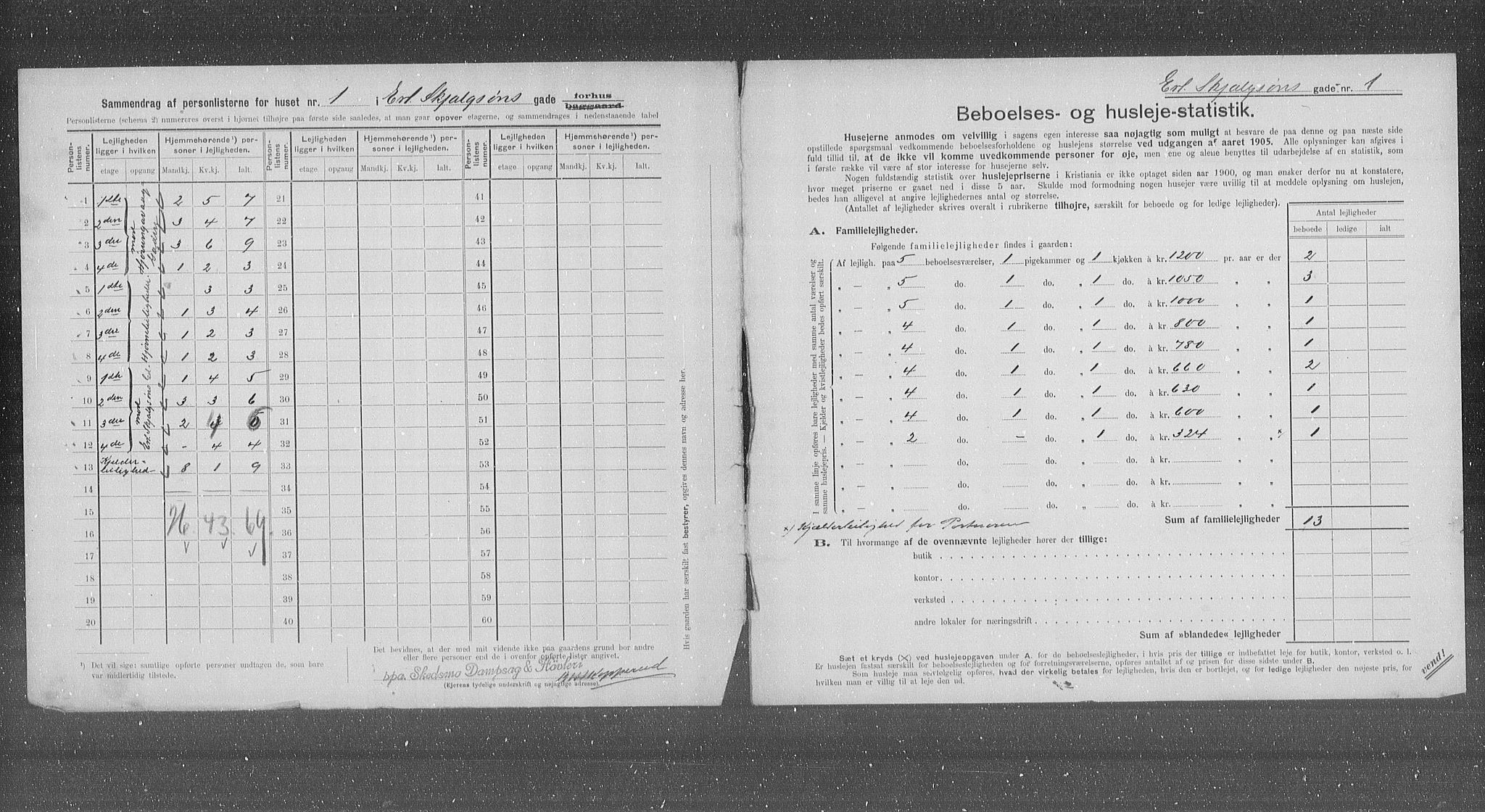 OBA, Municipal Census 1905 for Kristiania, 1905, p. 11414
