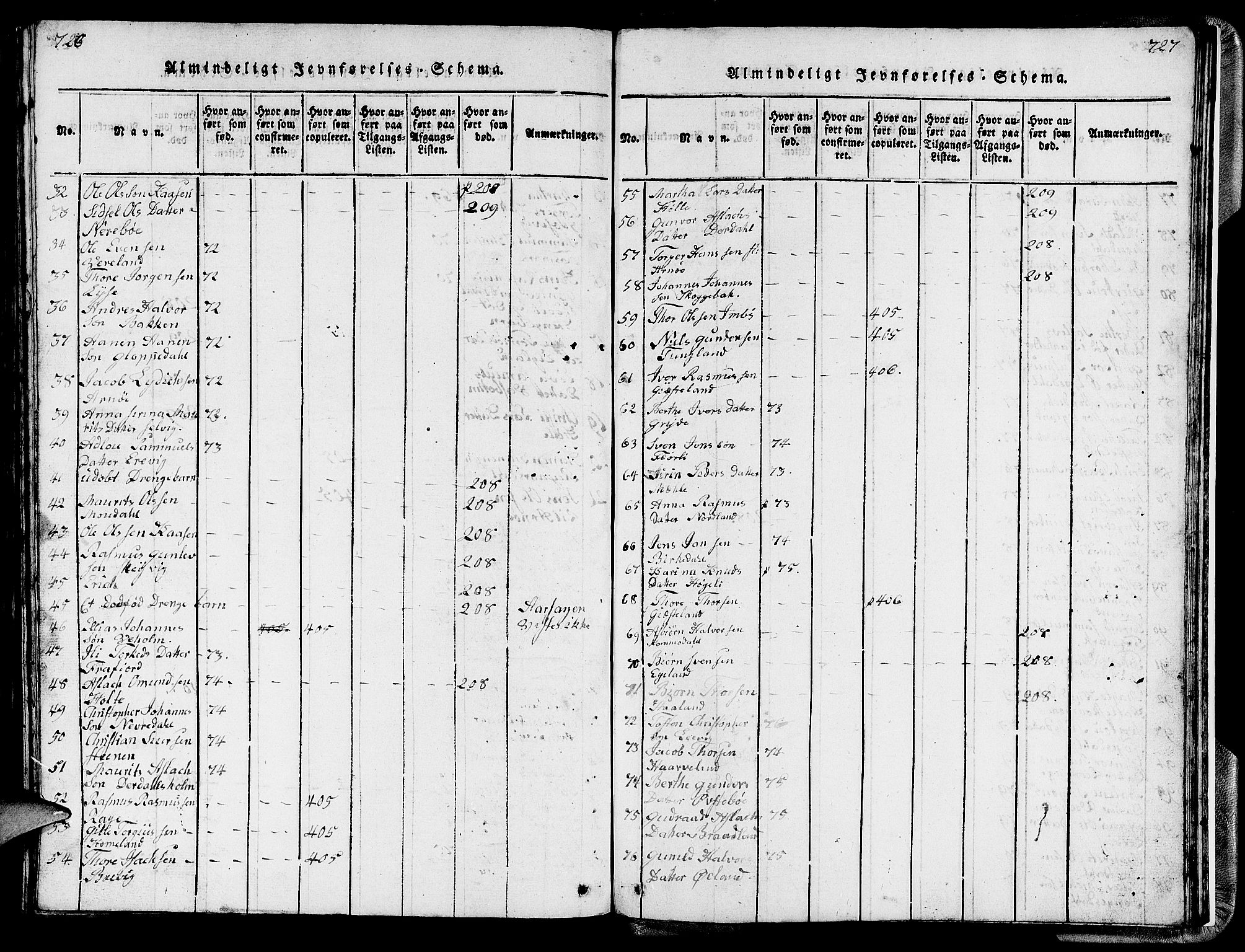 Strand sokneprestkontor, SAST/A-101828/H/Ha/Hab/L0002: Parish register (copy) no. B 2, 1816-1854, p. 726-727