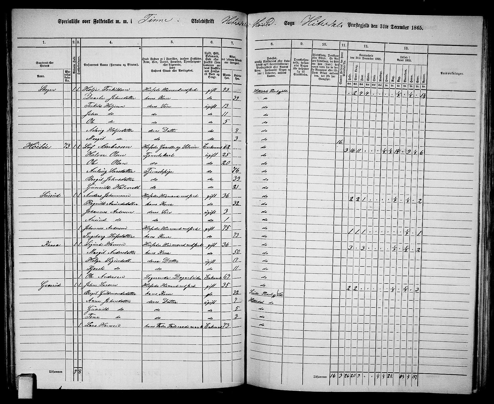RA, 1865 census for Heddal, 1865, p. 70