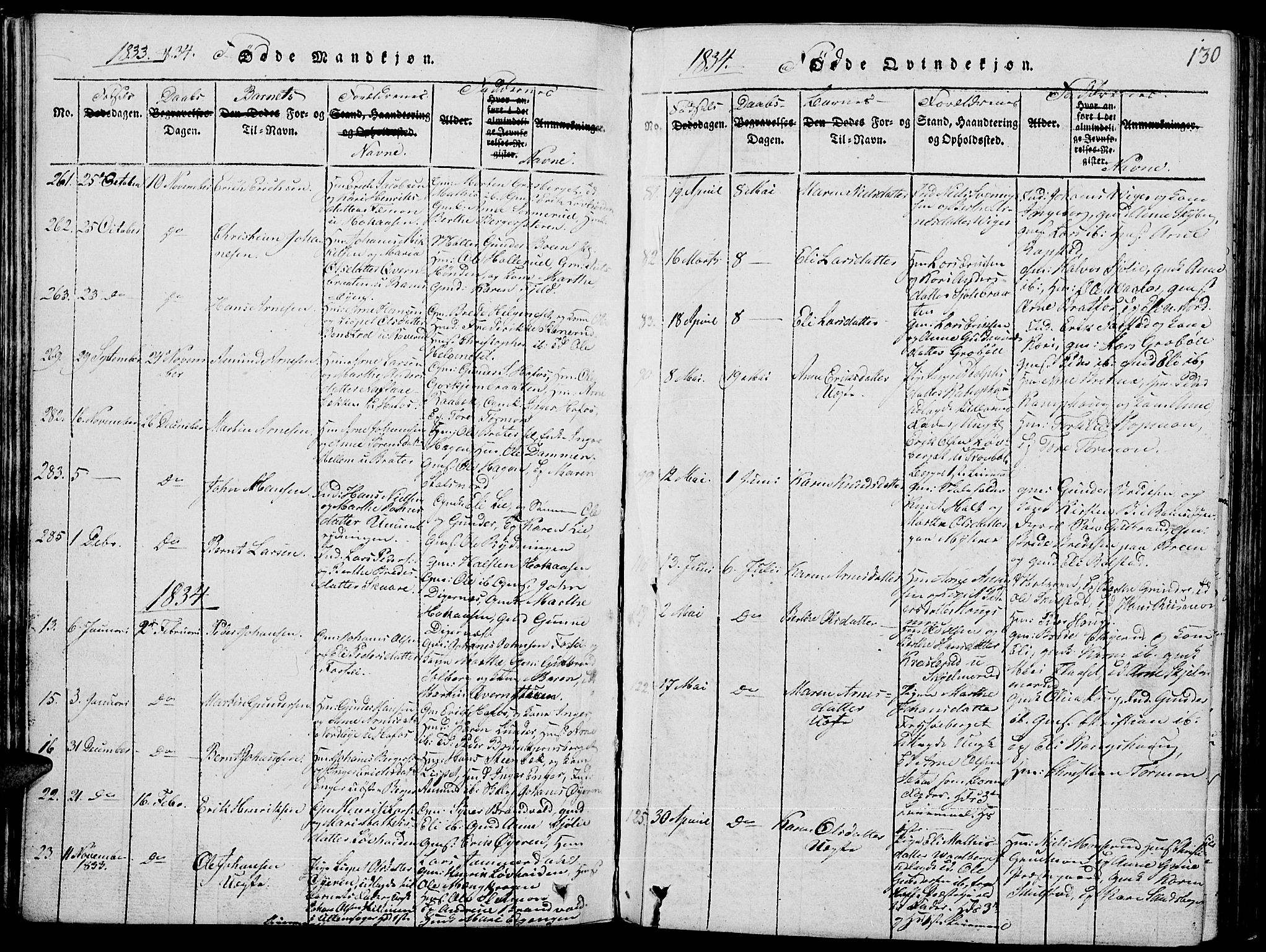 Grue prestekontor, SAH/PREST-036/H/Ha/Hab/L0001: Parish register (copy) no. 1, 1814-1841, p. 130