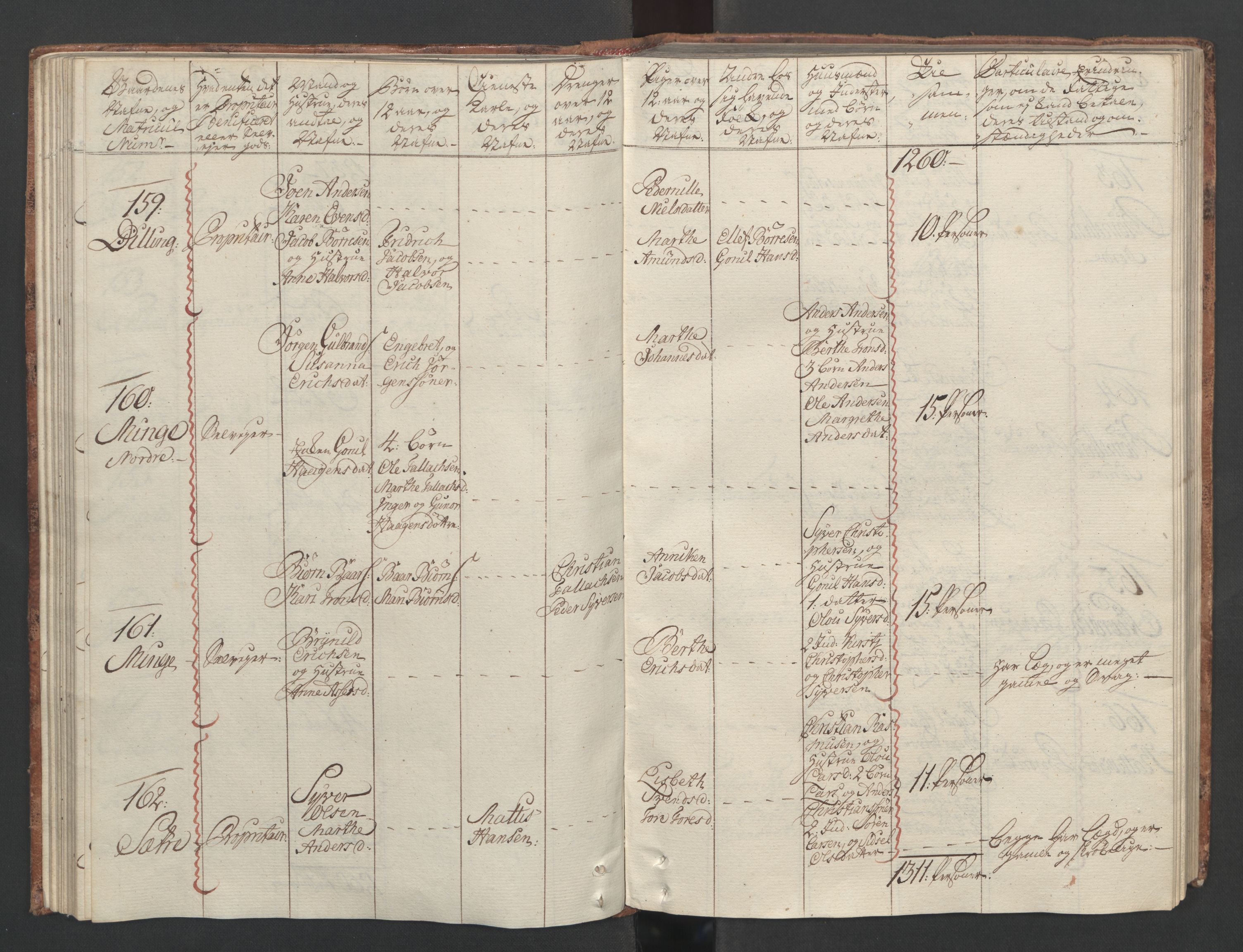 Rentekammeret inntil 1814, Reviderte regnskaper, Fogderegnskap, AV/RA-EA-4092/R04/L0260: Ekstraskatten Moss, Onsøy, Tune, Veme og Åbygge, 1762, p. 106