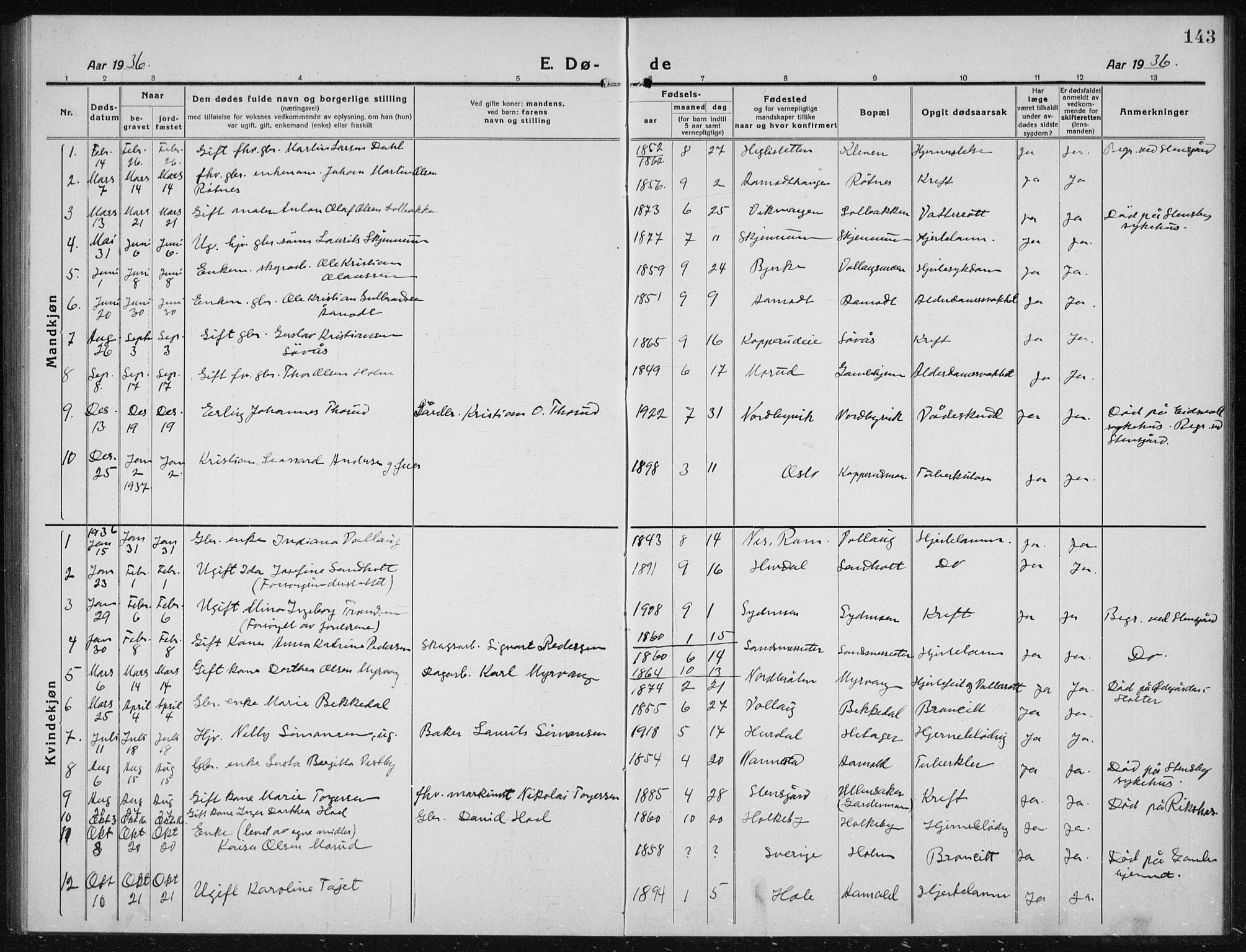 Nannestad prestekontor Kirkebøker, AV/SAO-A-10414a/G/Gc/L0002: Parish register (copy) no. III 2, 1917-1940, p. 143