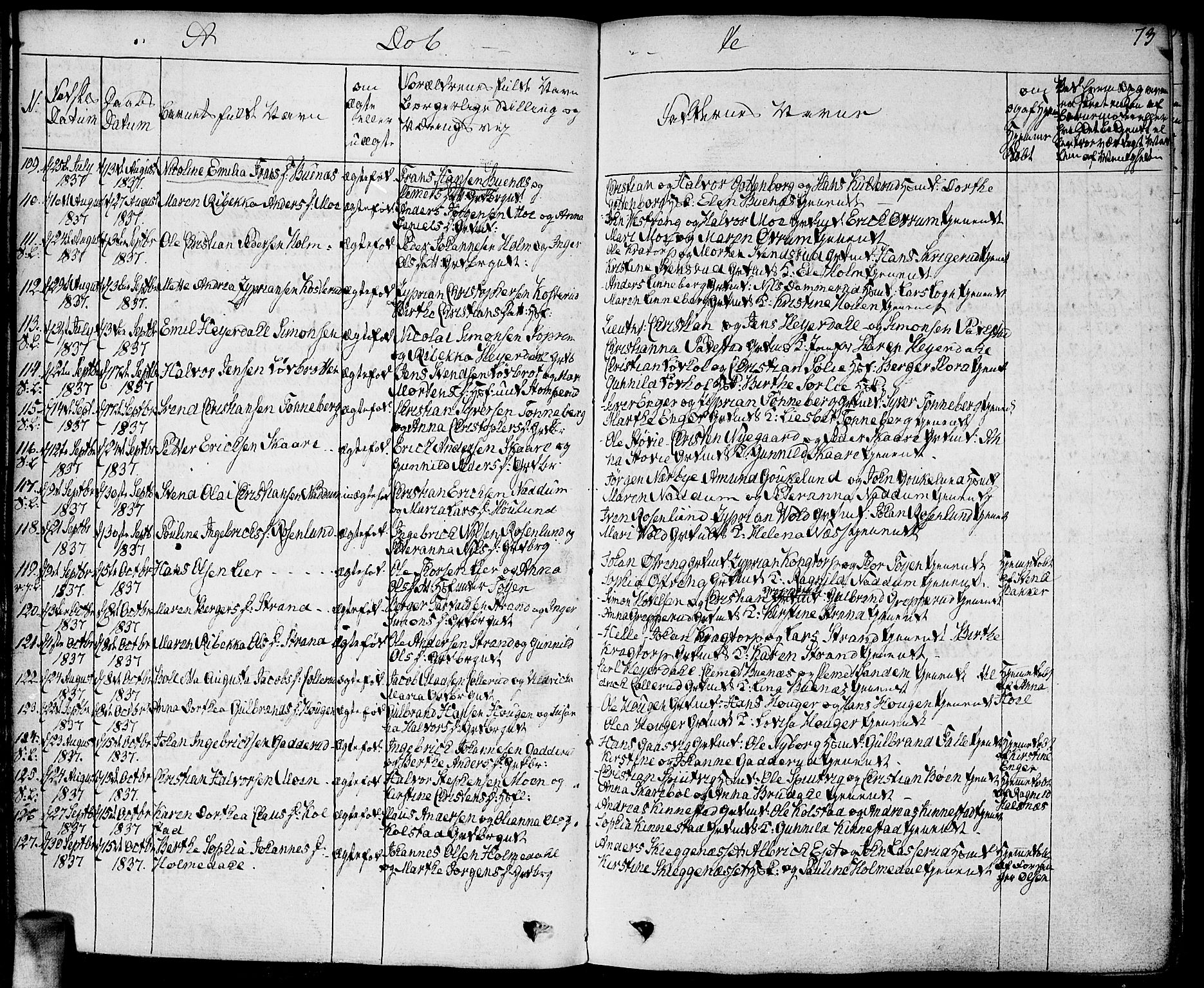 Høland prestekontor Kirkebøker, AV/SAO-A-10346a/F/Fa/L0008: Parish register (official) no. I 8, 1827-1845, p. 73