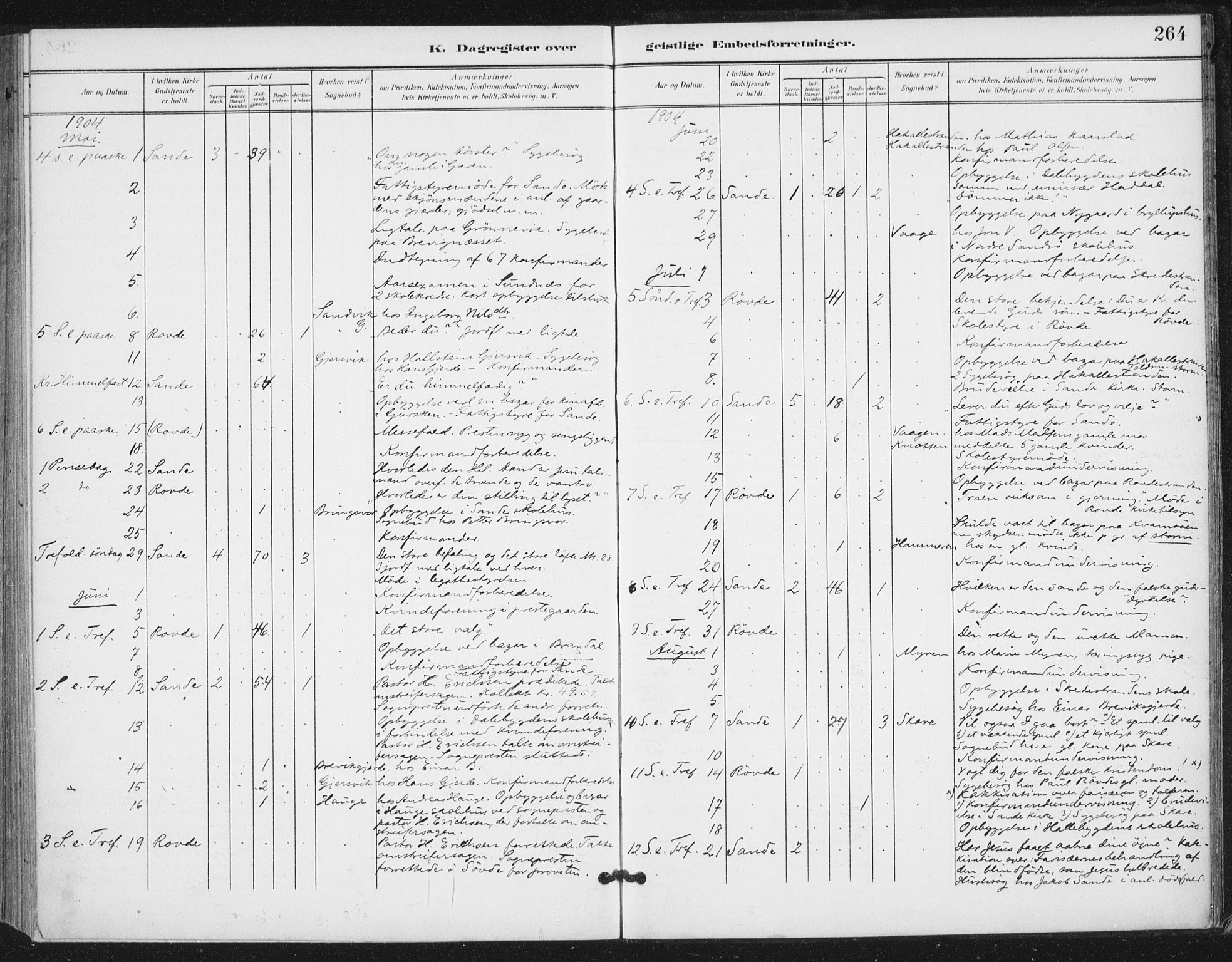 Ministerialprotokoller, klokkerbøker og fødselsregistre - Møre og Romsdal, AV/SAT-A-1454/503/L0038: Parish register (official) no. 503A06, 1901-1917, p. 264