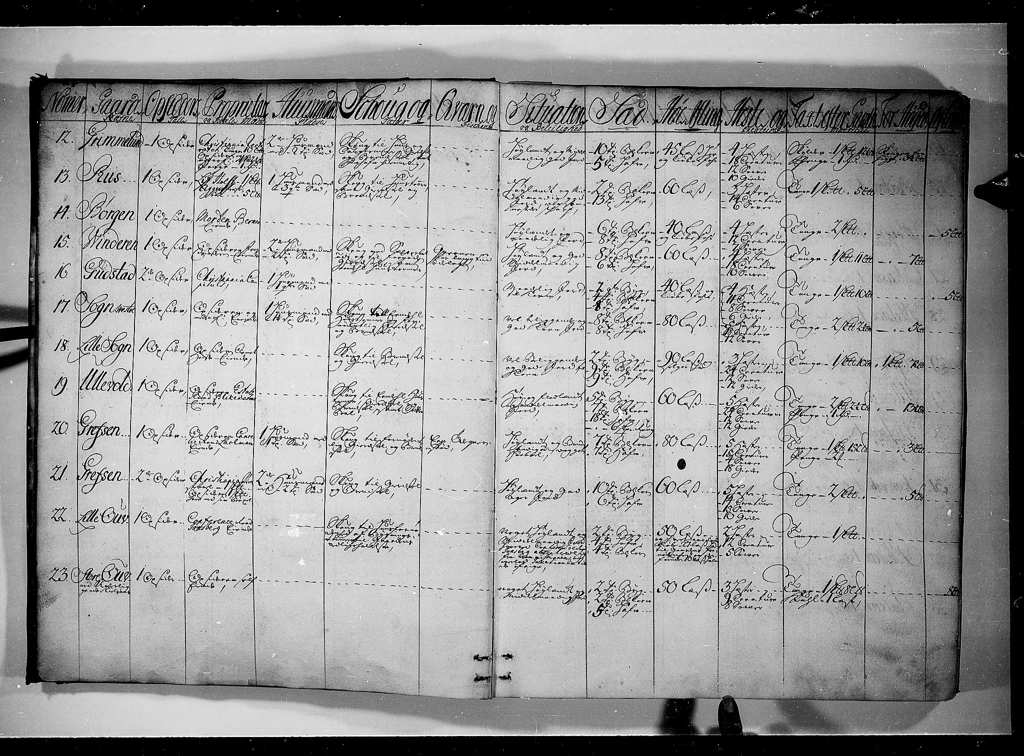 Rentekammeret inntil 1814, Realistisk ordnet avdeling, AV/RA-EA-4070/N/Nb/Nbf/L0089: Aker og Follo eksaminasjonsprotokoll, 1723, p. 1b-2a