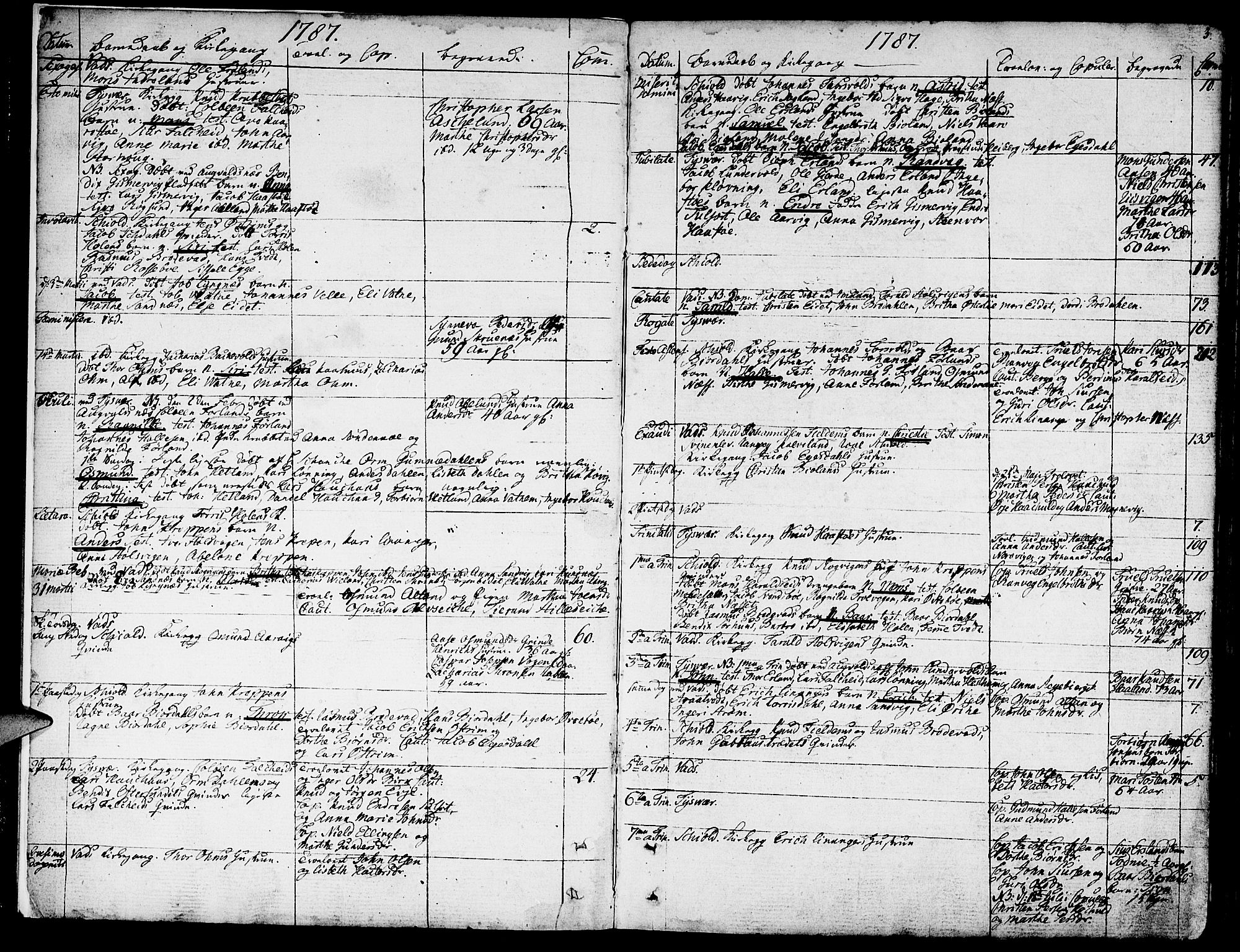 Skjold sokneprestkontor, SAST/A-101847/H/Ha/Haa/L0002: Parish register (official) no. A 2, 1786-1815, p. 3