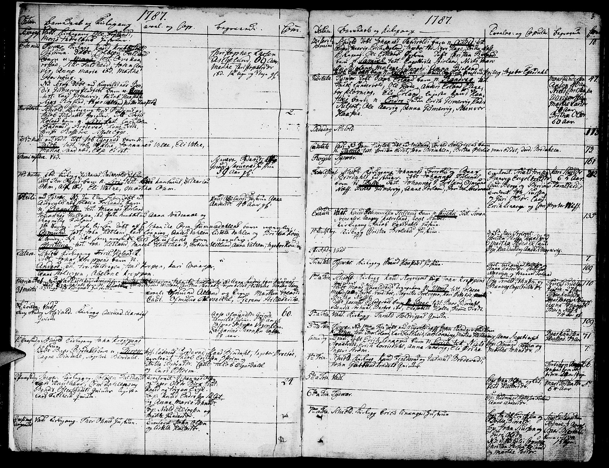 Skjold sokneprestkontor, AV/SAST-A-101847/H/Ha/Haa/L0002: Parish register (official) no. A 2, 1786-1815, p. 3
