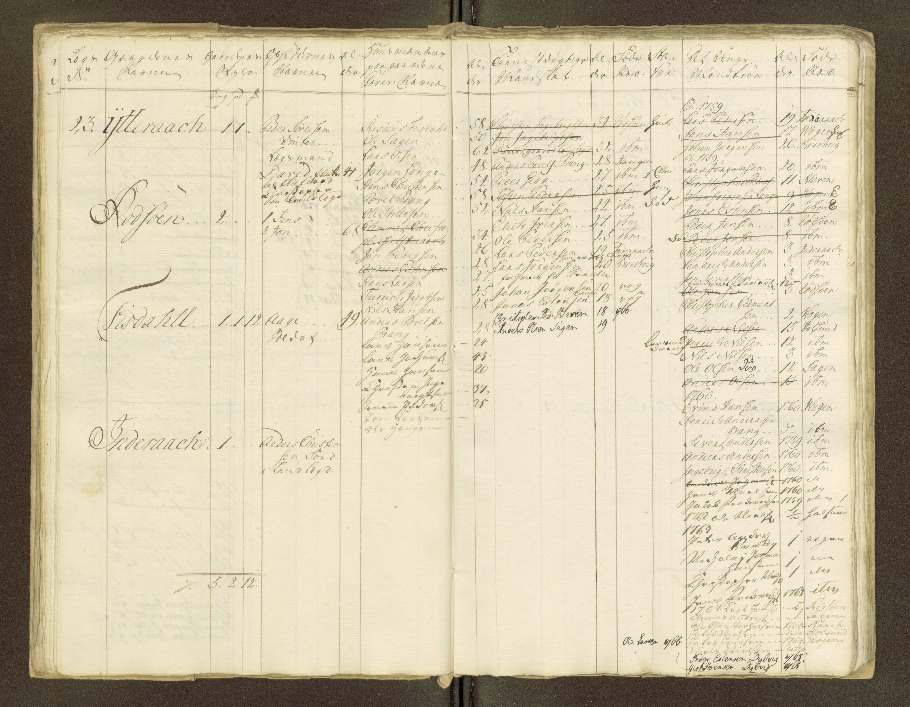 Sjøinnrulleringen - Trondhjemske distrikt, AV/SAT-A-5121/01/L0047/0001: -- / Lægds og hovedrulle for Fosen og Hitteren krets, 1759-1804, p. 292