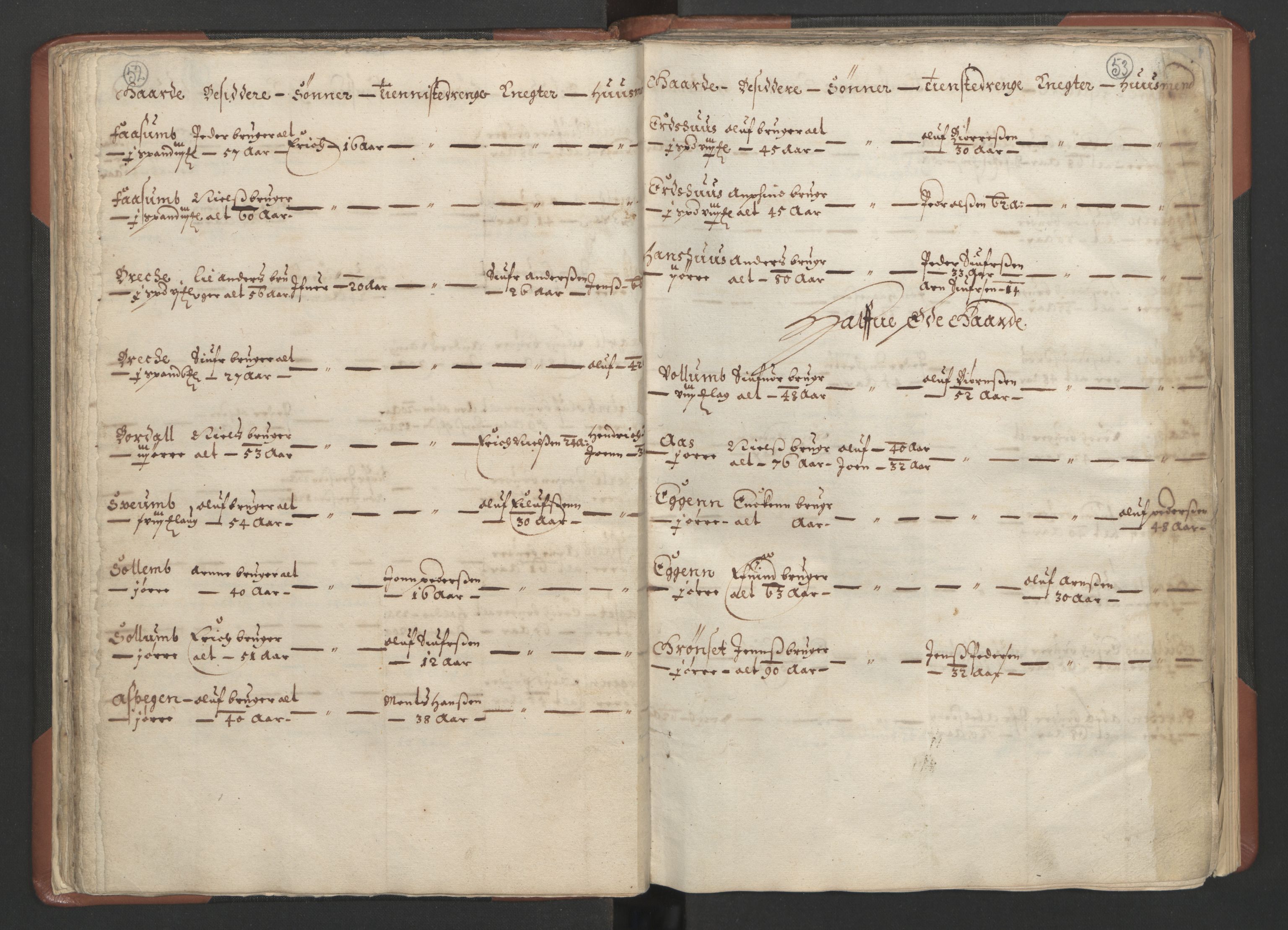 RA, Bailiff's Census 1664-1666, no. 18: Gauldal fogderi, Strinda fogderi and Orkdal fogderi, 1664, p. 52-53