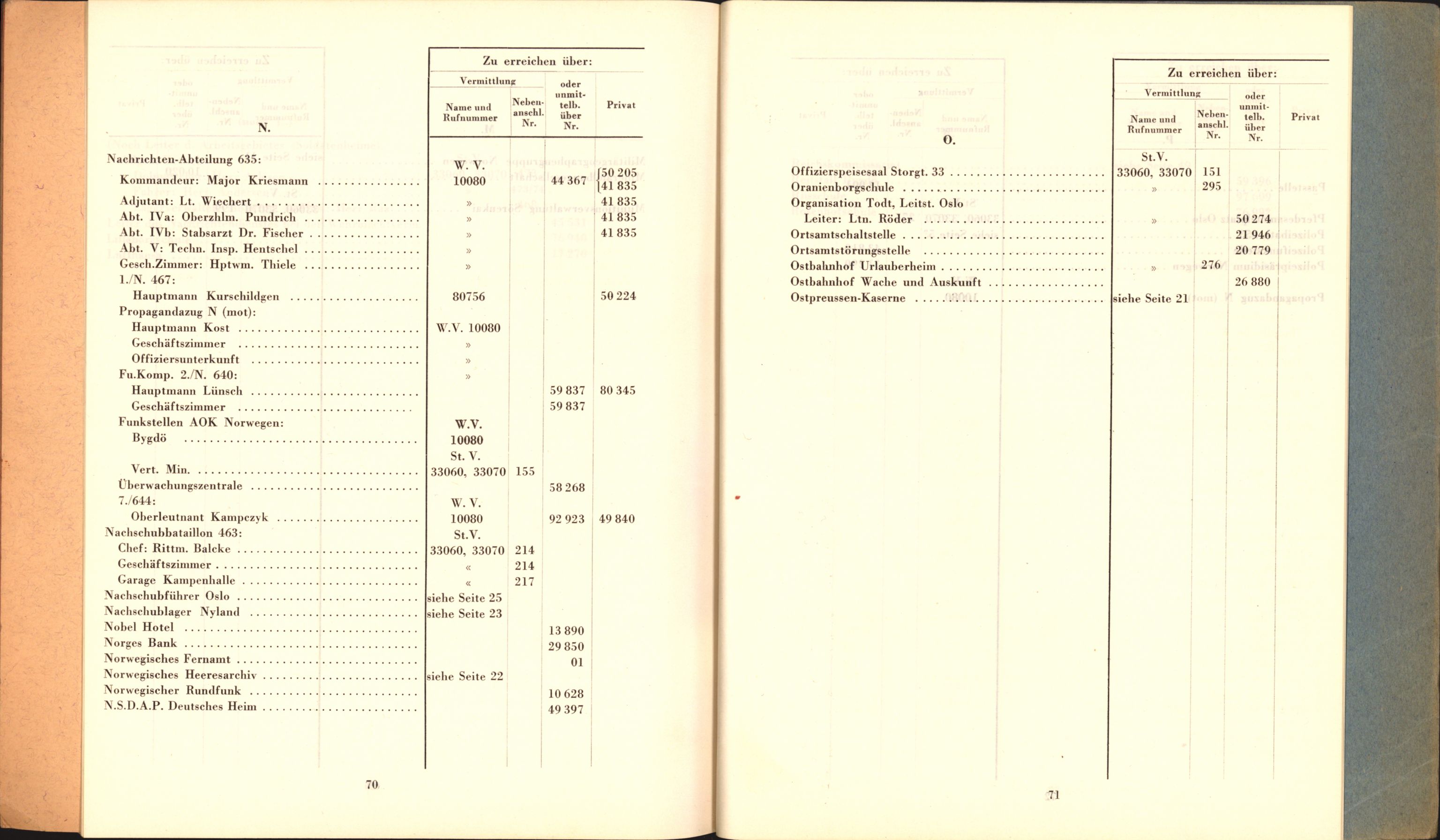 Forsvarets Overkommando. 2 kontor. Arkiv 11.4. Spredte tyske arkivsaker, AV/RA-RAFA-7031/D/Dar/Darb/L0014: Reichskommissariat., 1942-1944, p. 439