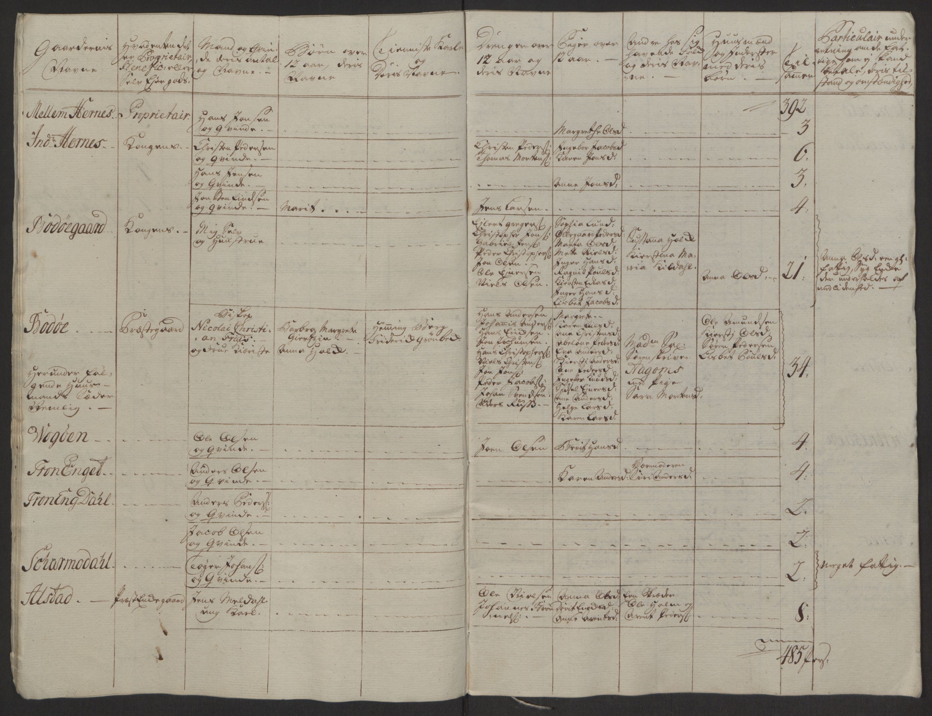 Rentekammeret inntil 1814, Realistisk ordnet avdeling, AV/RA-EA-4070/Ol/L0022a/0001: [Gg 10]: Ekstraskatten, 23.09.1762. Nordlands amt / Salten, 1762-1763, p. 119