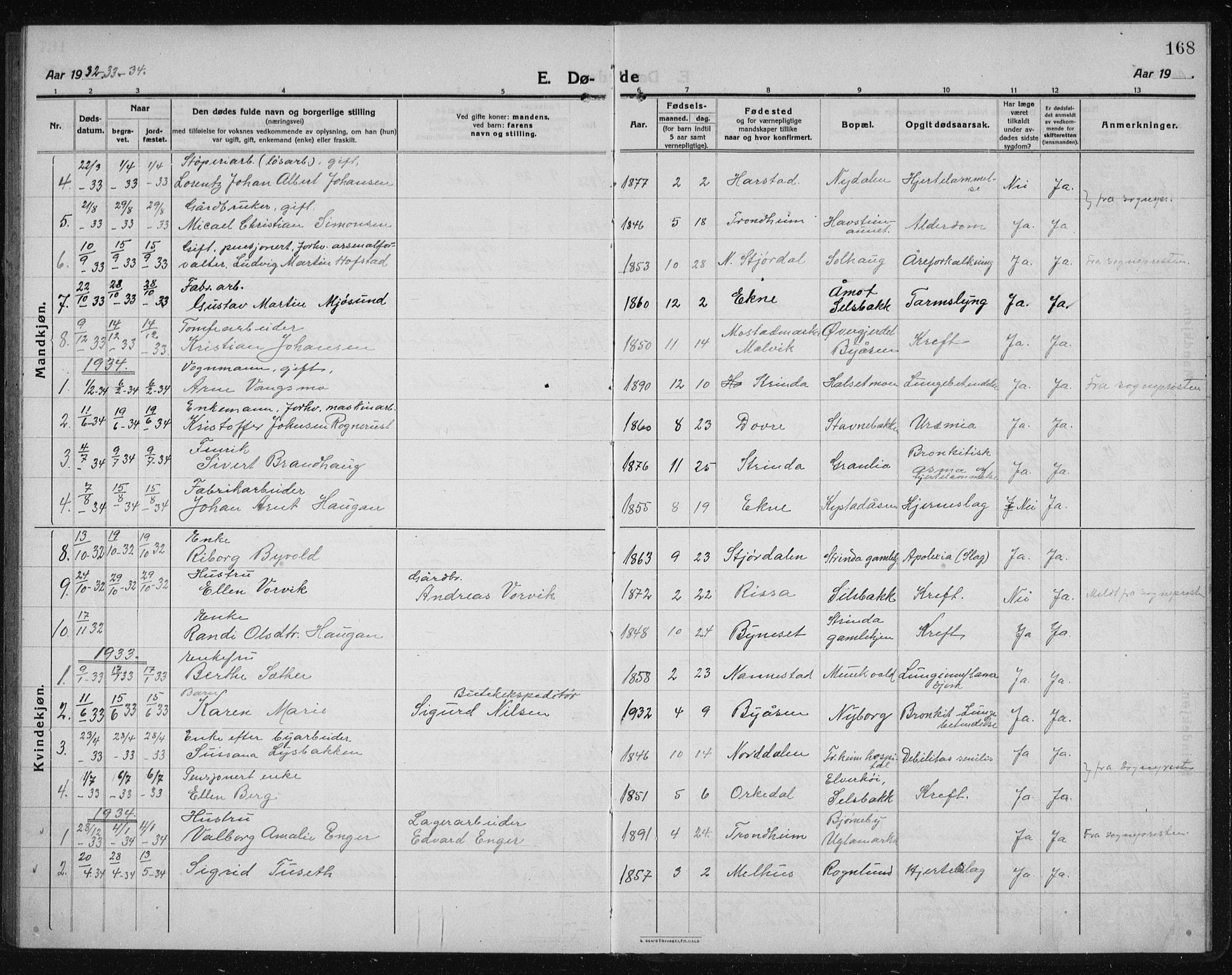 Ministerialprotokoller, klokkerbøker og fødselsregistre - Sør-Trøndelag, SAT/A-1456/611/L0356: Parish register (copy) no. 611C04, 1914-1938, p. 168