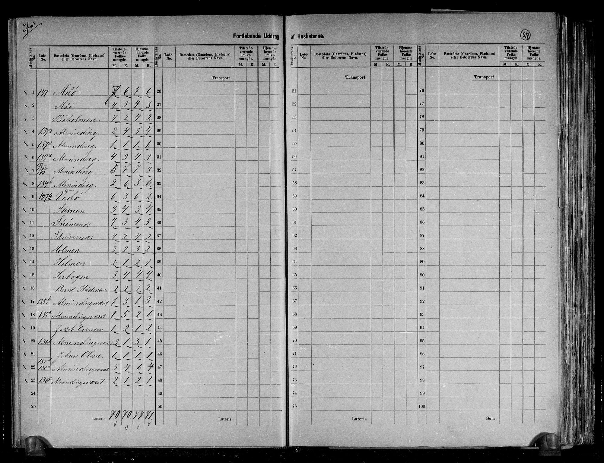 RA, 1891 census for 1632 Bjørnør, 1891, p. 27