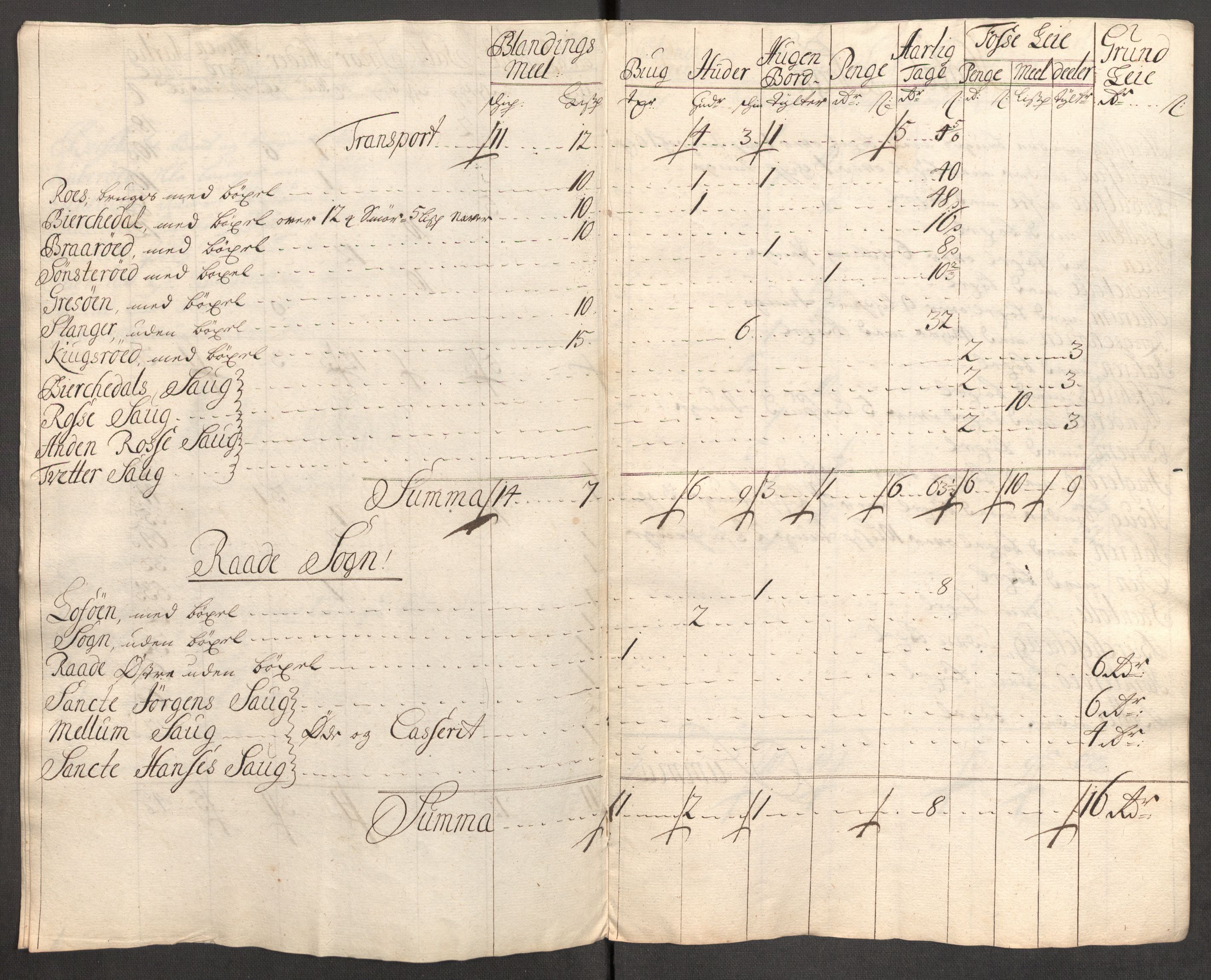 Rentekammeret inntil 1814, Reviderte regnskaper, Fogderegnskap, AV/RA-EA-4092/R04/L0138: Fogderegnskap Moss, Onsøy, Tune, Veme og Åbygge, 1713-1714, p. 174