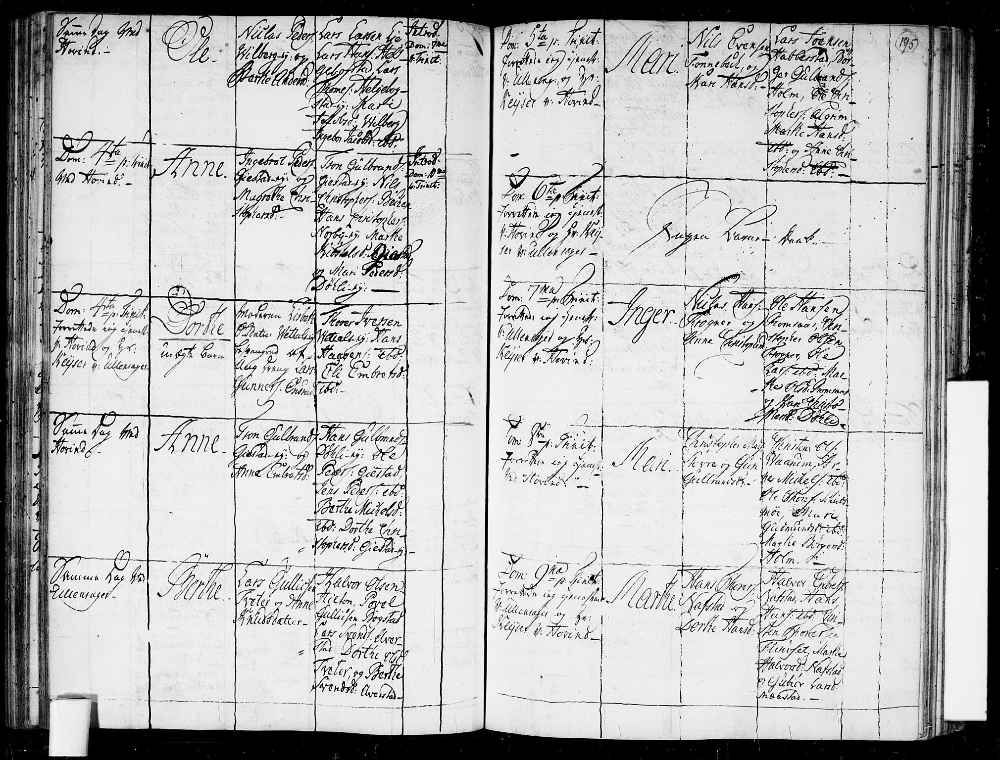 Ullensaker prestekontor Kirkebøker, AV/SAO-A-10236a/F/Fa/L0006: Parish register (official) no. I 6, 1762-1785, p. 195