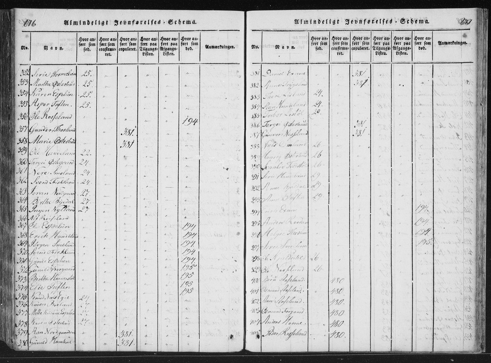 Åseral sokneprestkontor, AV/SAK-1111-0051/F/Fa/L0001: Parish register (official) no. A 1, 1815-1853, p. 676-677