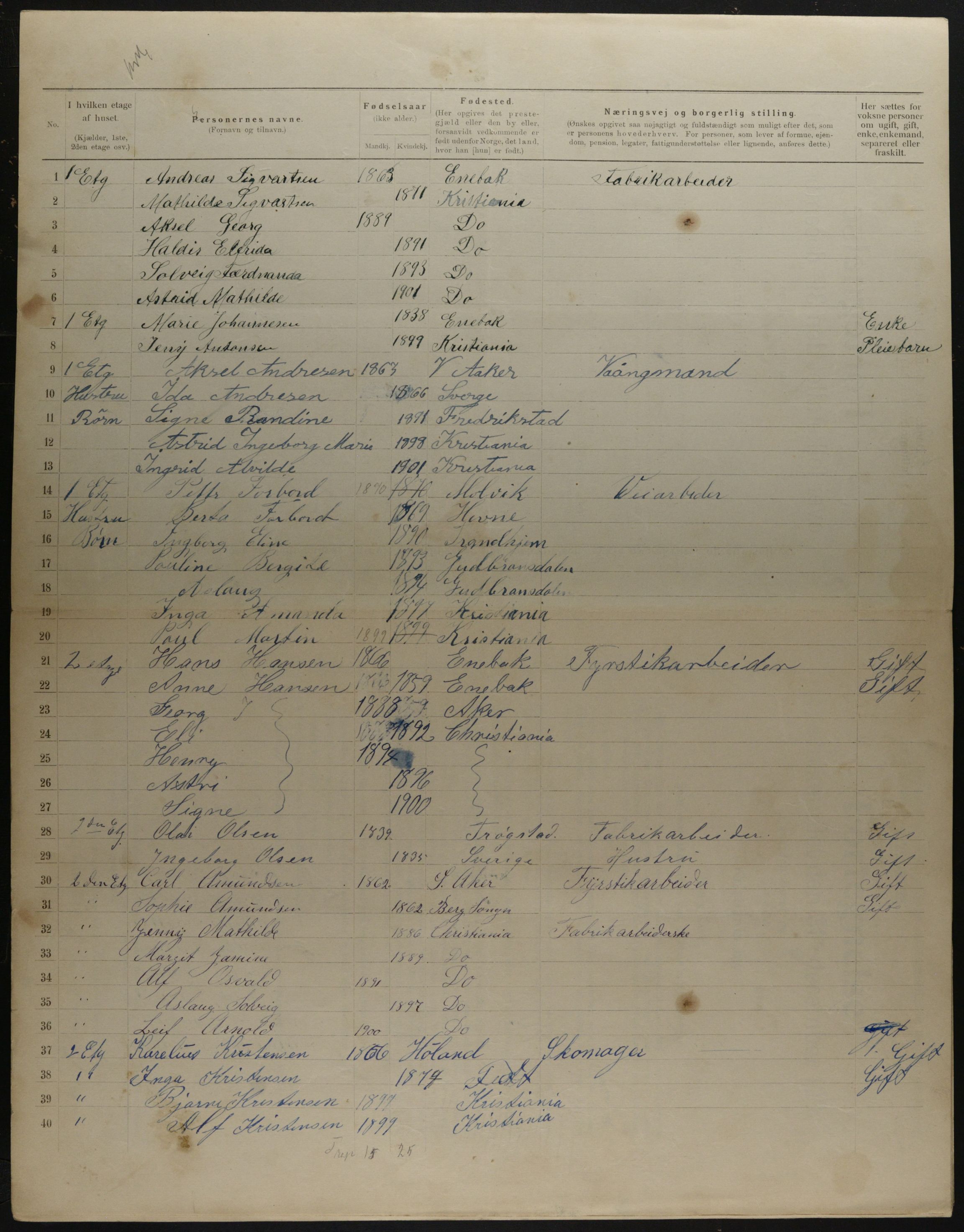 OBA, Municipal Census 1901 for Kristiania, 1901, p. 17717