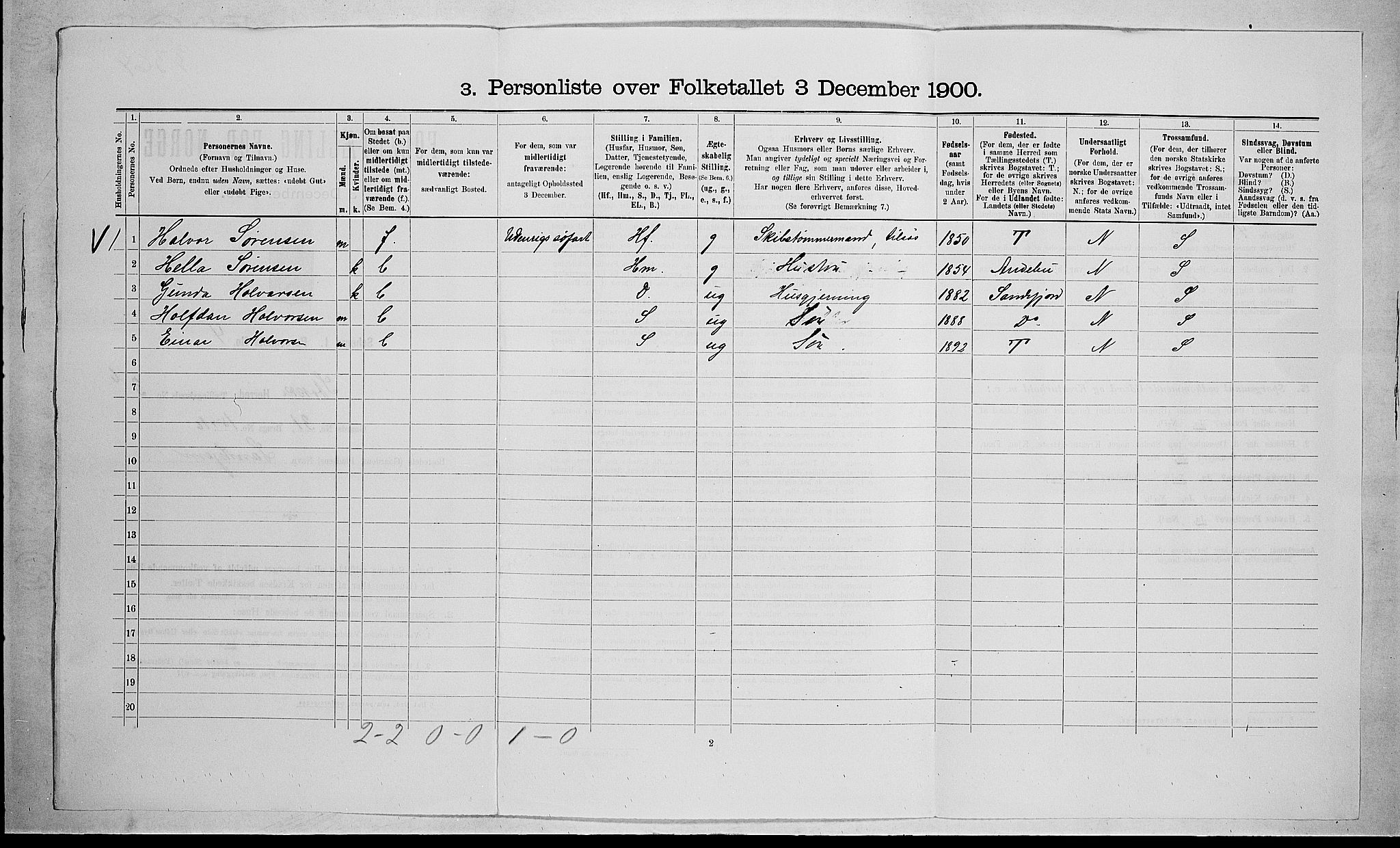 RA, 1900 census for Stokke, 1900, p. 690