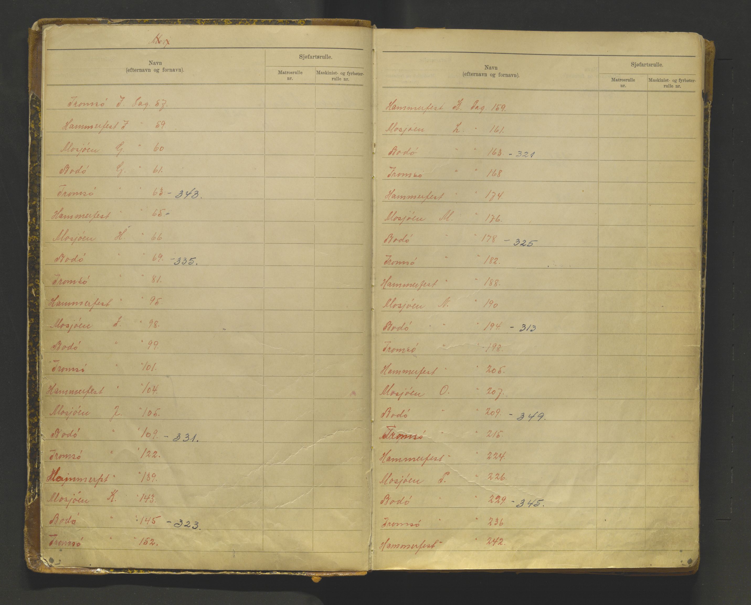 Tromsø sjømannskontor/innrullerings-/mønstringsdistrikt, AV/SATØ-S-0243/G/L0017: Dekker hele Tromsø mønstringsdistrikt fra 01.11.1926, 1926-1948