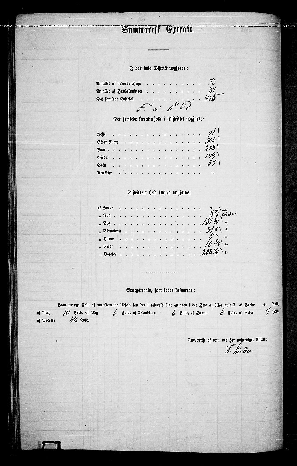 RA, 1865 census for Gausdal, 1865, p. 132