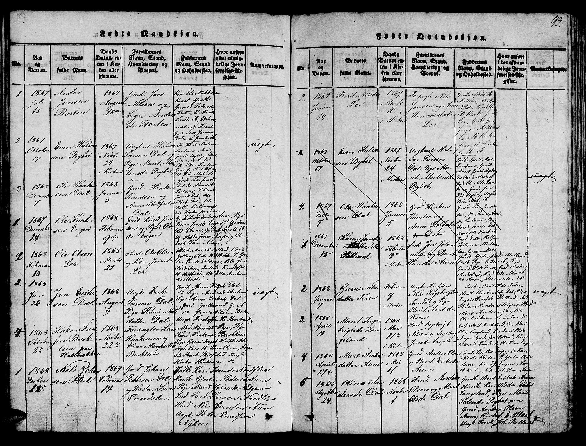 Ministerialprotokoller, klokkerbøker og fødselsregistre - Sør-Trøndelag, AV/SAT-A-1456/693/L1121: Parish register (copy) no. 693C02, 1816-1869, p. 93