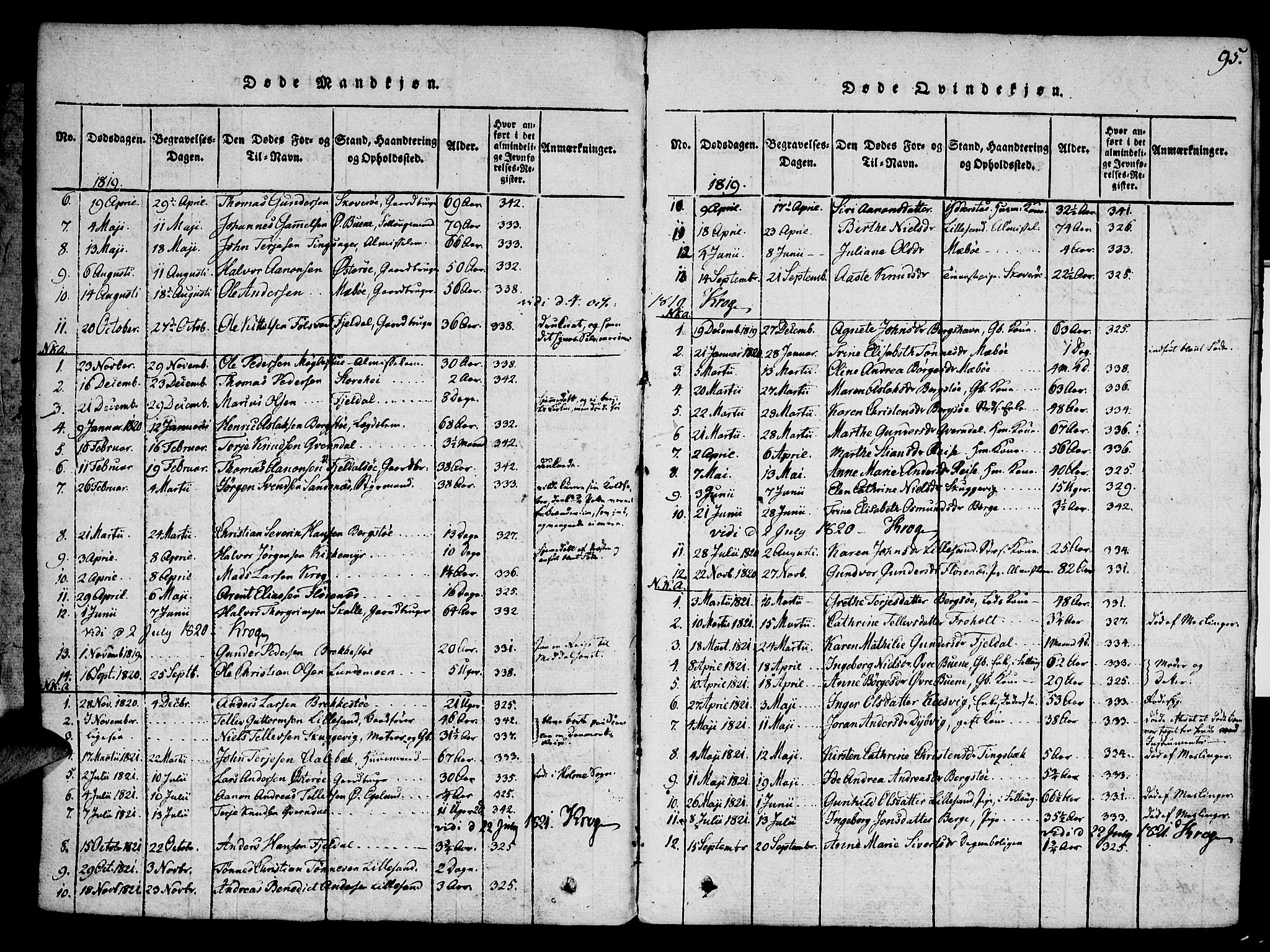 Vestre Moland sokneprestkontor, SAK/1111-0046/F/Fa/Fab/L0003: Parish register (official) no. A 3, 1816-1843, p. 95