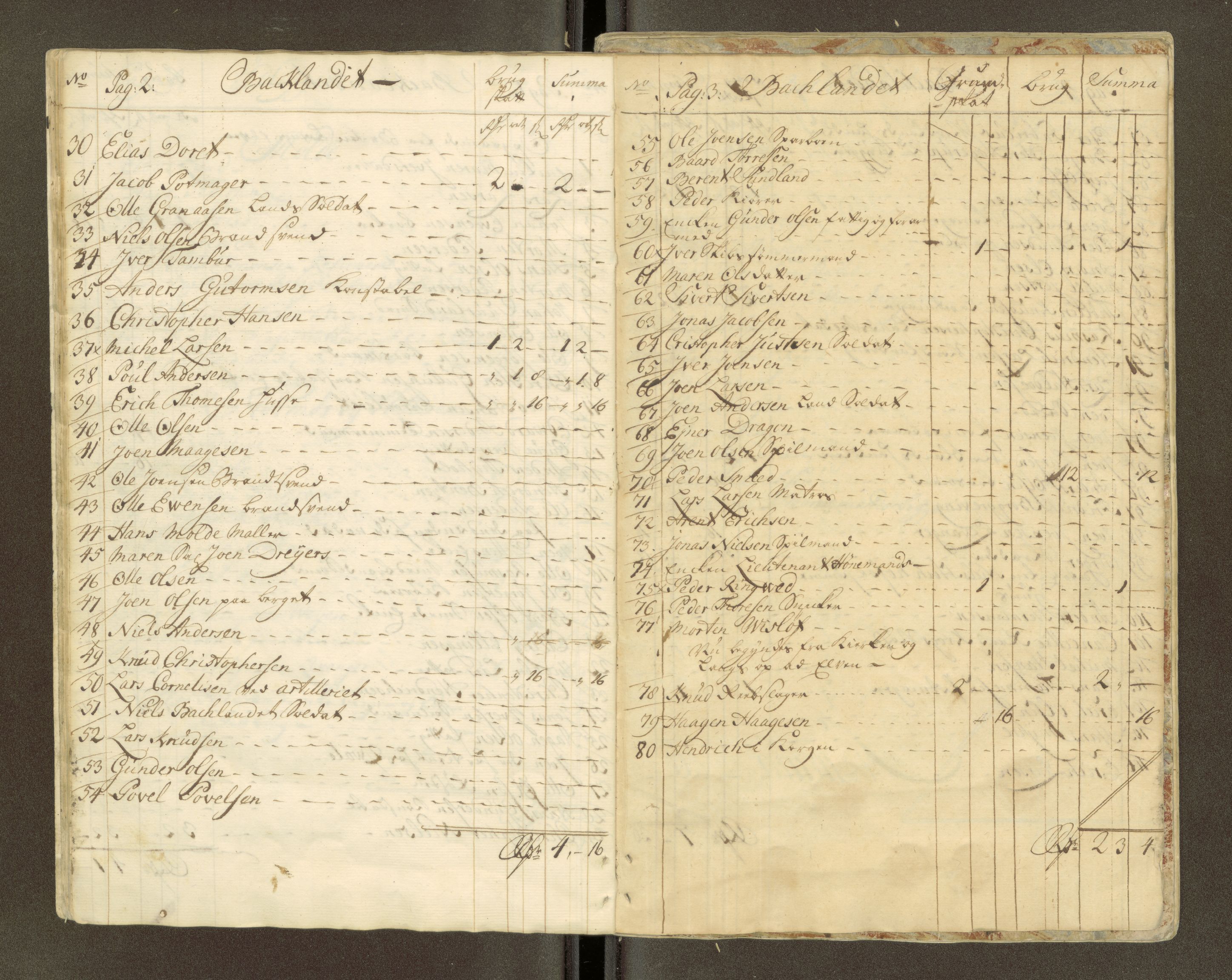 Trondheim magistrat, AV/SAT-A-4372/D/Da/L0007: Skattemanntall, 1740-1745, p. 73