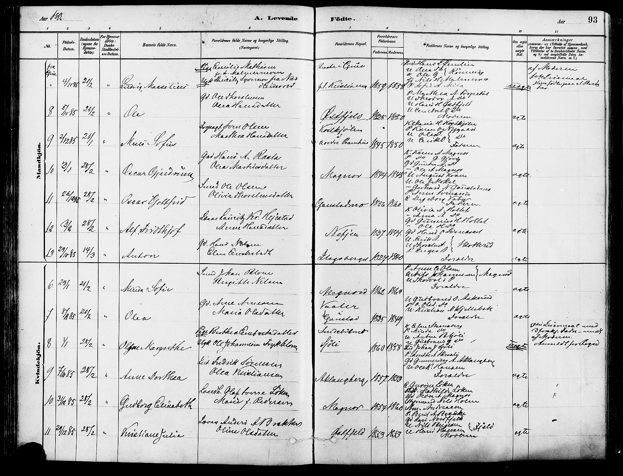 Eidskog prestekontor, SAH/PREST-026/H/Ha/Haa/L0003: Parish register (official) no. 3, 1879-1892, p. 93