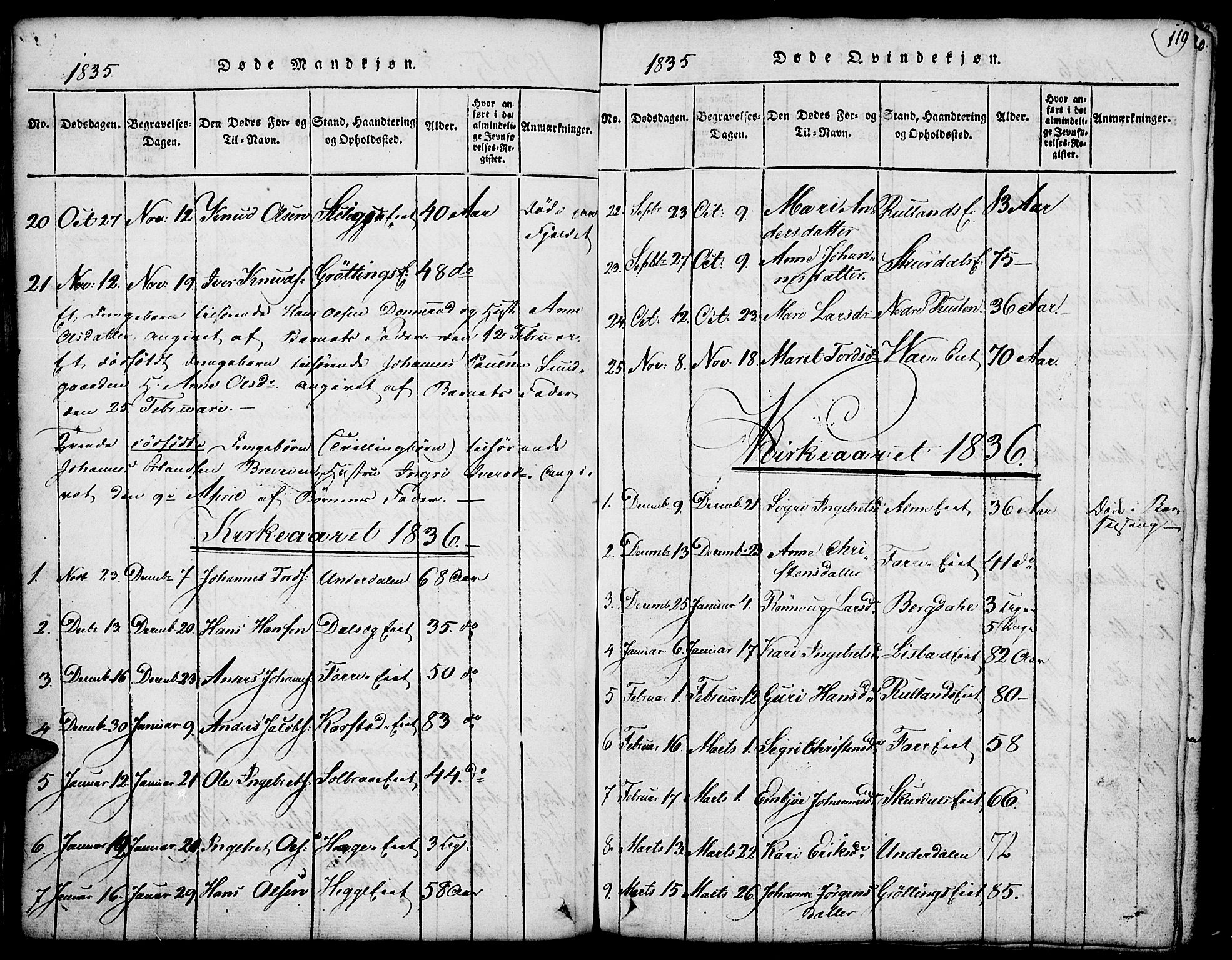 Fron prestekontor, SAH/PREST-078/H/Ha/Hab/L0001: Parish register (copy) no. 1, 1816-1843, p. 119