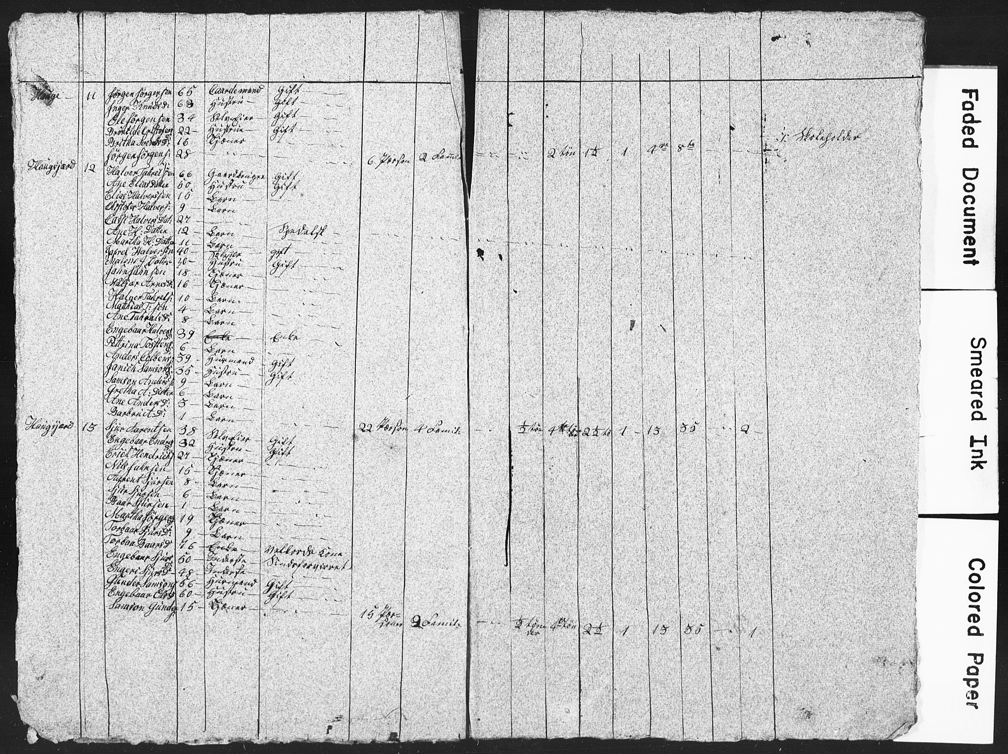 SAB, 1835 Census for 1221P Stord, 1835, p. 48