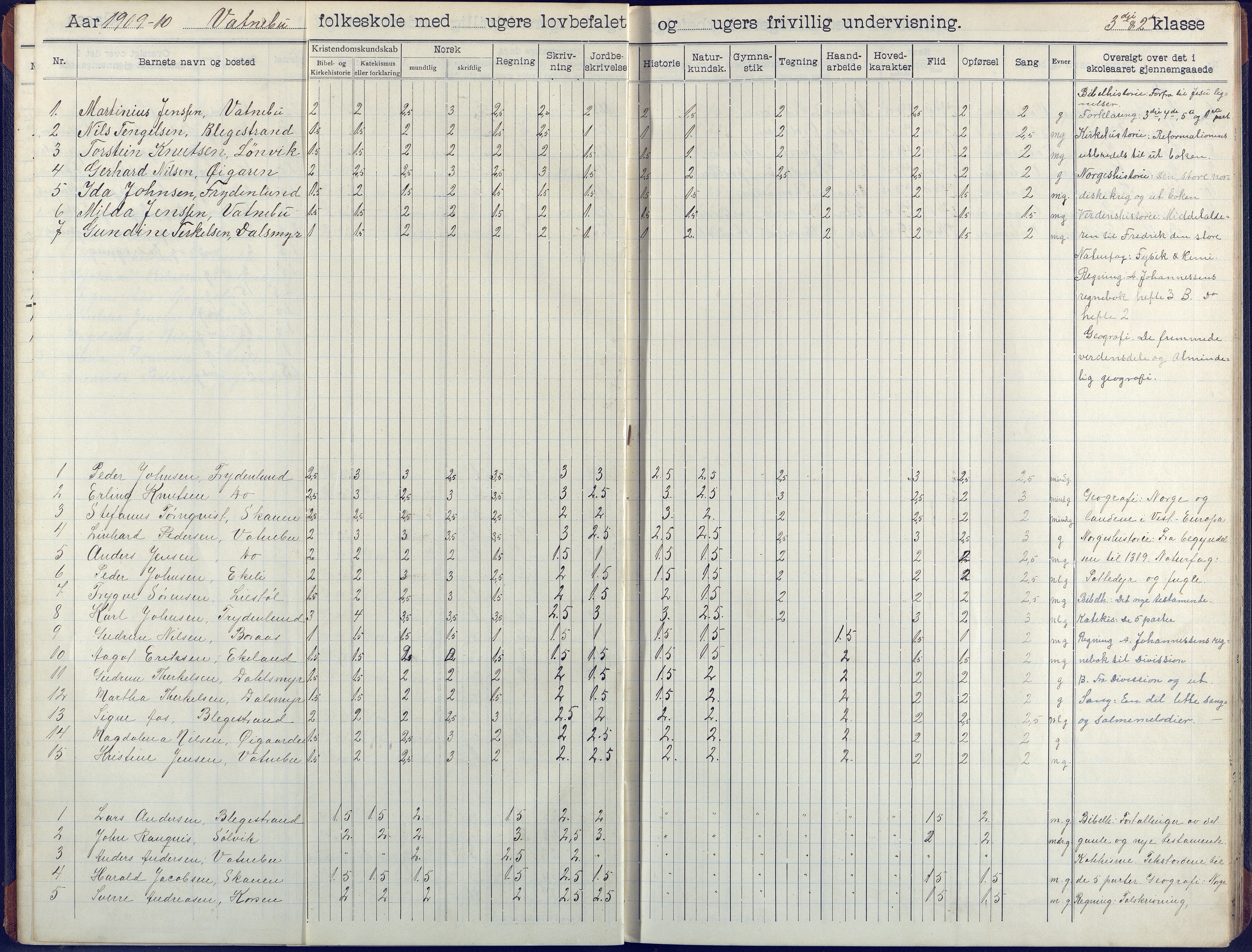 Flosta kommune, Vatnebu skole, AAKS/KA0916-550d/F3/L0003: Skoleprotokoll, 1908-1924