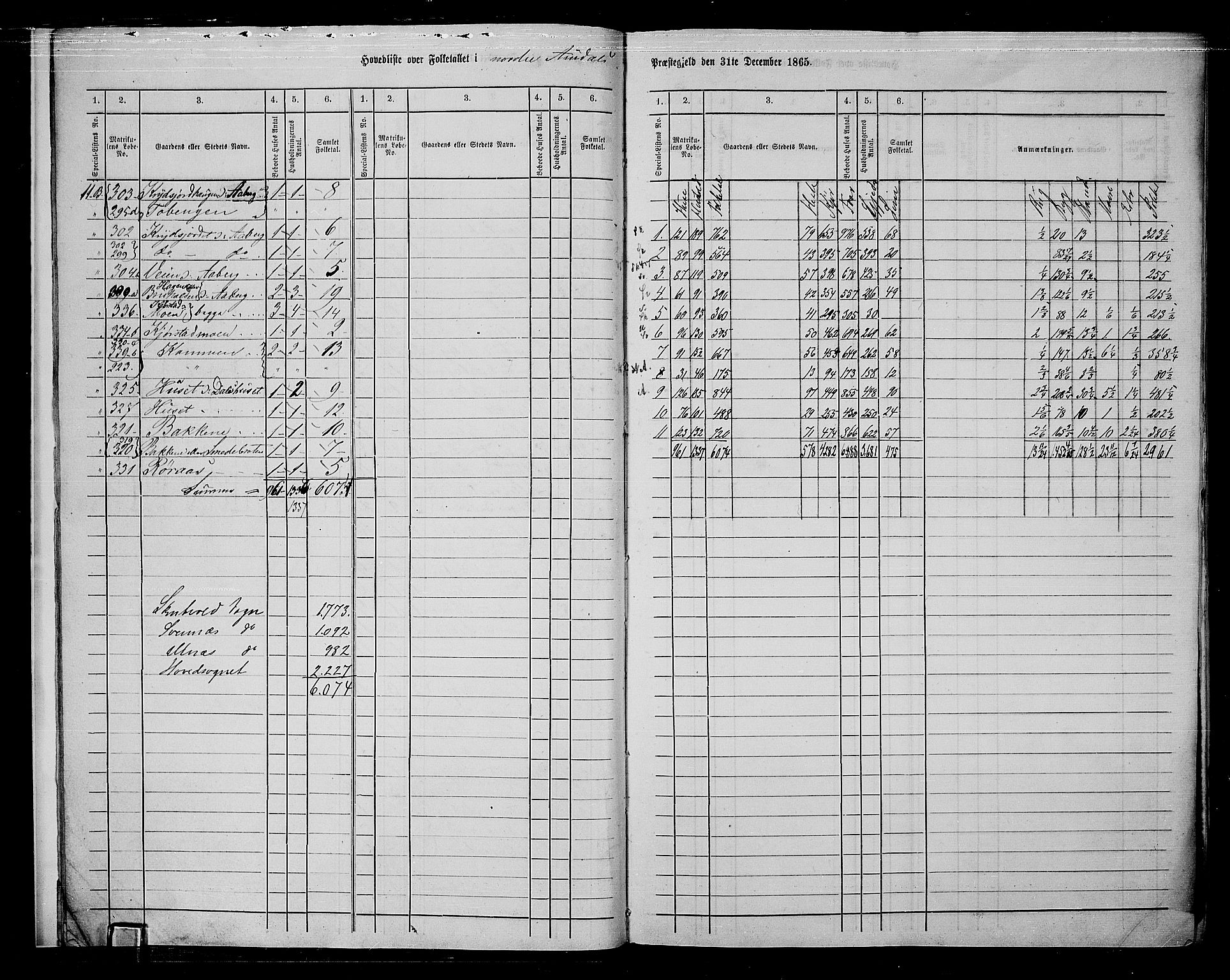 RA, 1865 census for Nord-Aurdal, 1865, p. 10