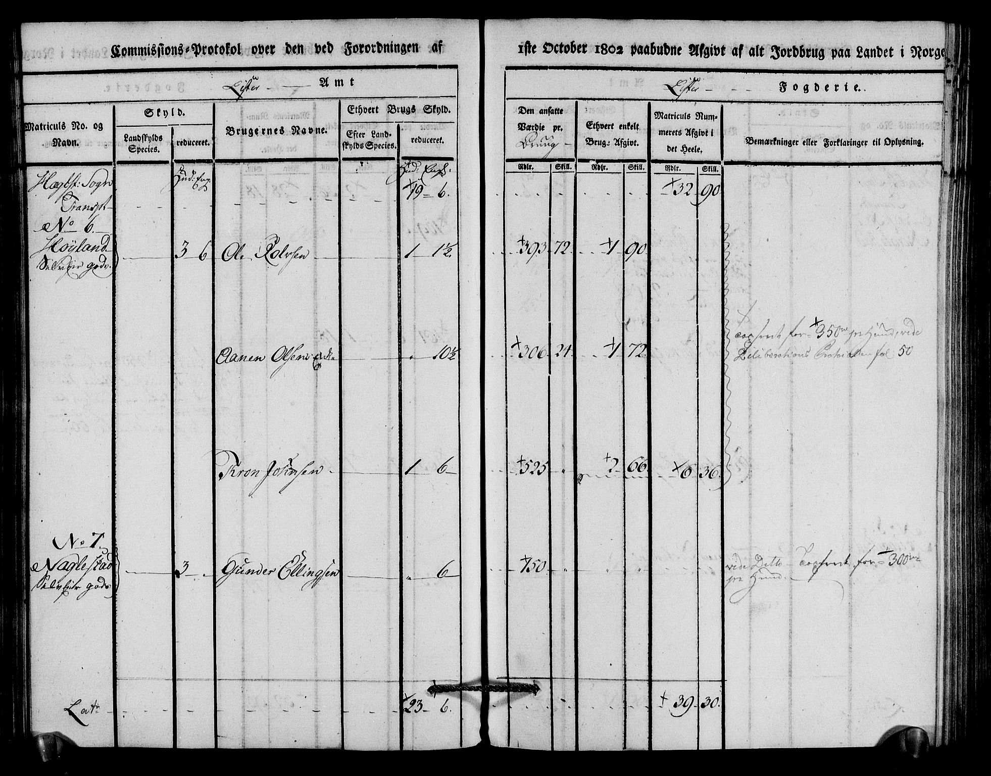 Rentekammeret inntil 1814, Realistisk ordnet avdeling, AV/RA-EA-4070/N/Ne/Nea/L0094: Lista fogderi. Kommisjonsprotokoll "Nr. 3", for Å, Austad, Hægebostad, Eiken, Grindheim og Bjelland sogn, 1803, p. 155