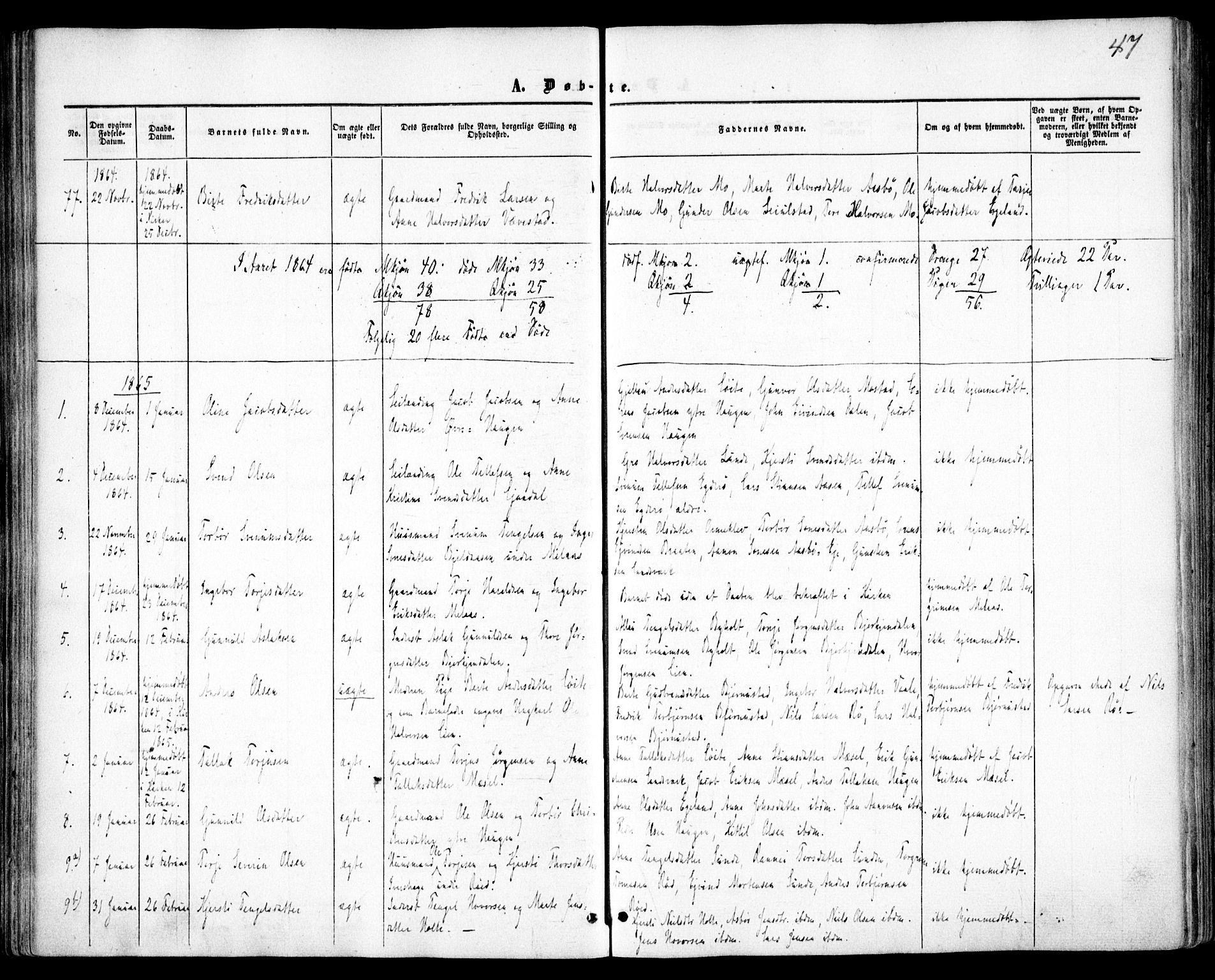 Gjerstad sokneprestkontor, SAK/1111-0014/F/Fa/Faa/L0007: Parish register (official) no. A 7, 1858-1875, p. 47