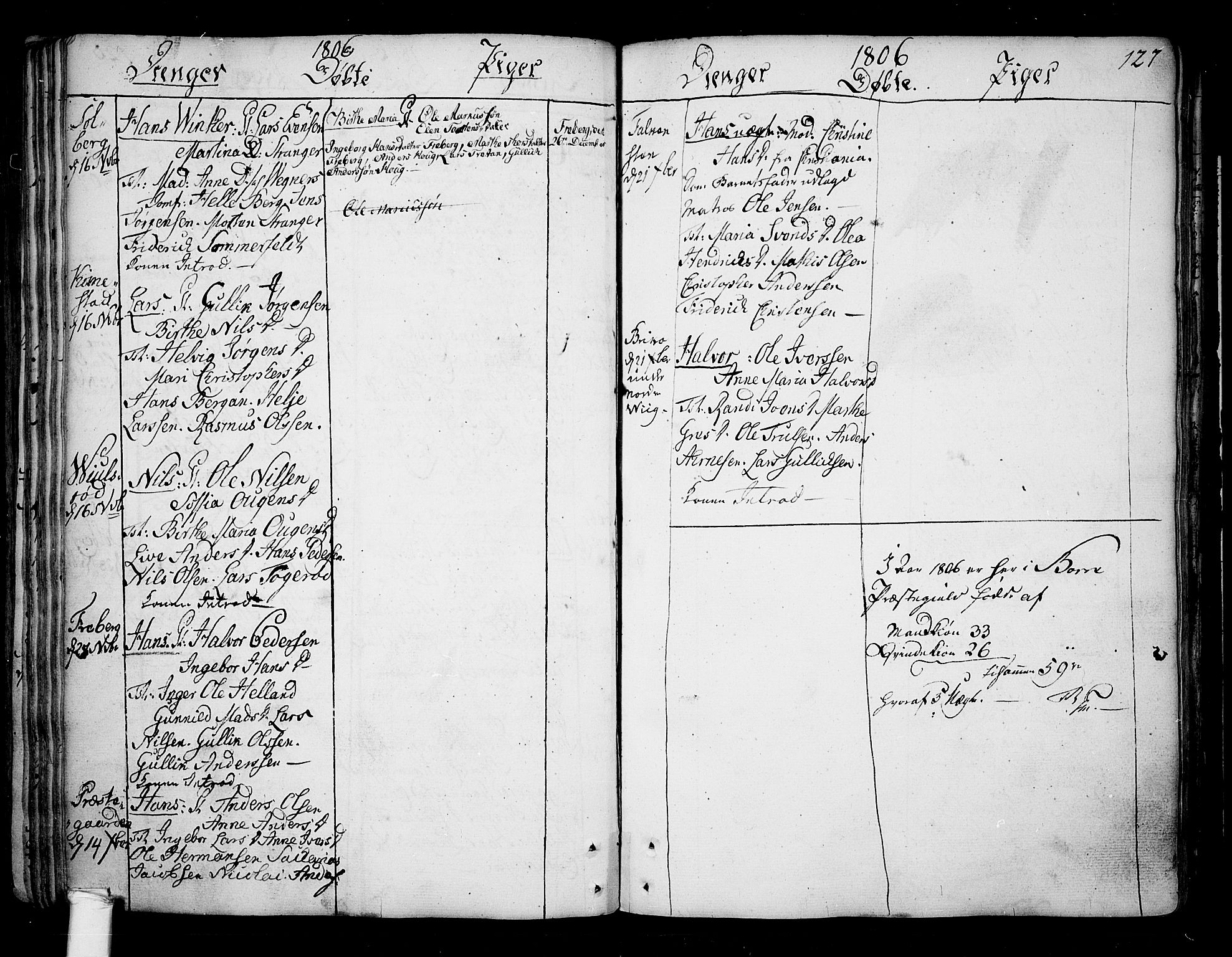 Borre kirkebøker, SAKO/A-338/F/Fa/L0002: Parish register (official) no. I 2, 1752-1806, p. 127