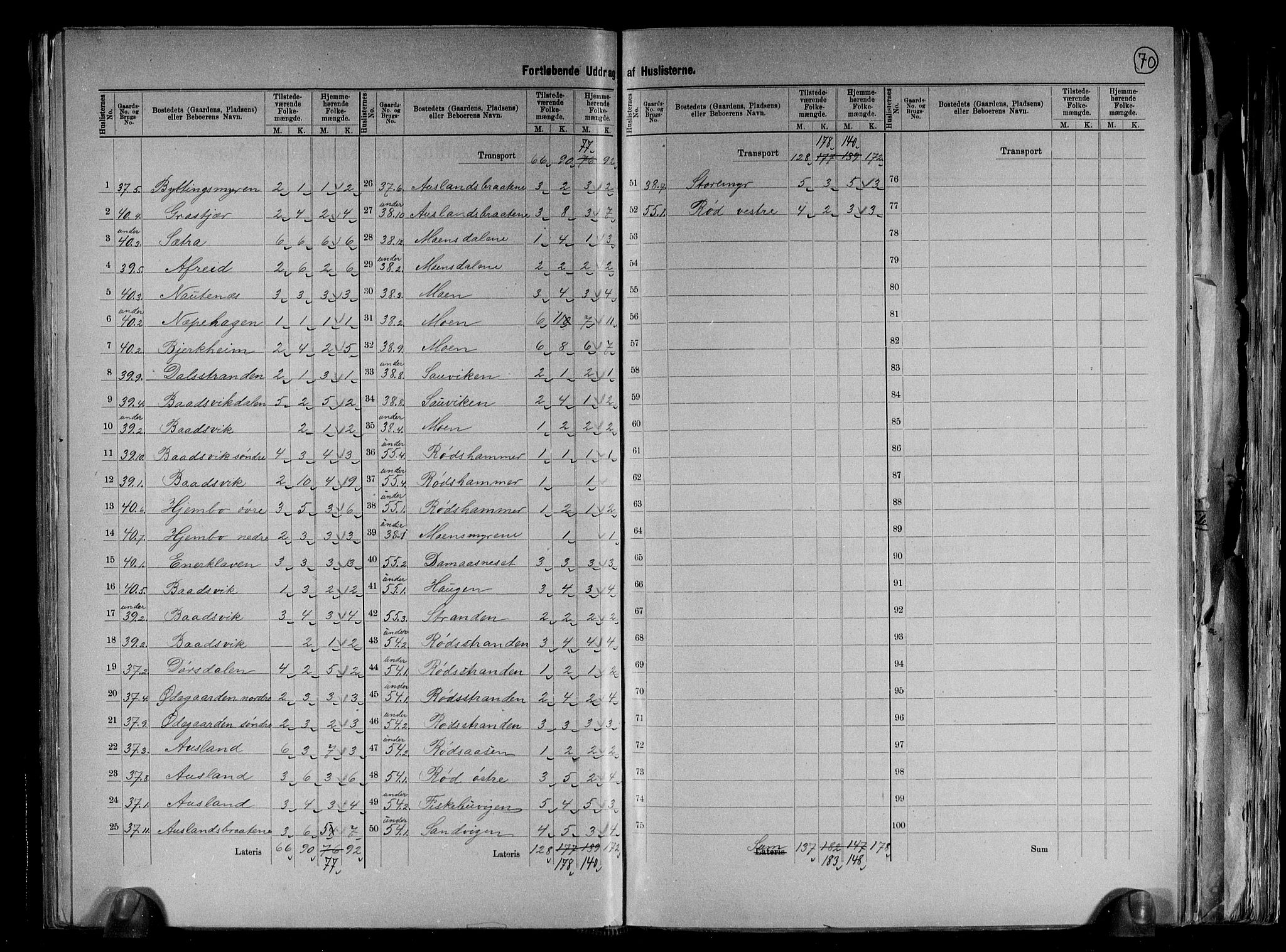 RA, 1891 census for 0913 Søndeled, 1891, p. 26
