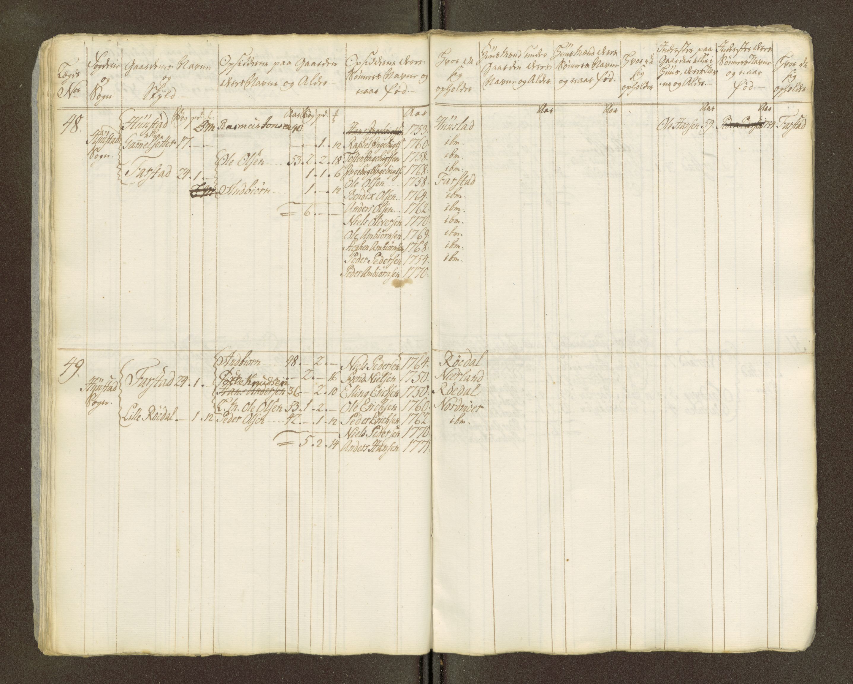 Sjøinnrulleringen - Trondhjemske distrikt, AV/SAT-A-5121/01/L0047/0002: -- / Lægds og hovedrulle for Romsdal fogderi, 1769-1790, p. 269