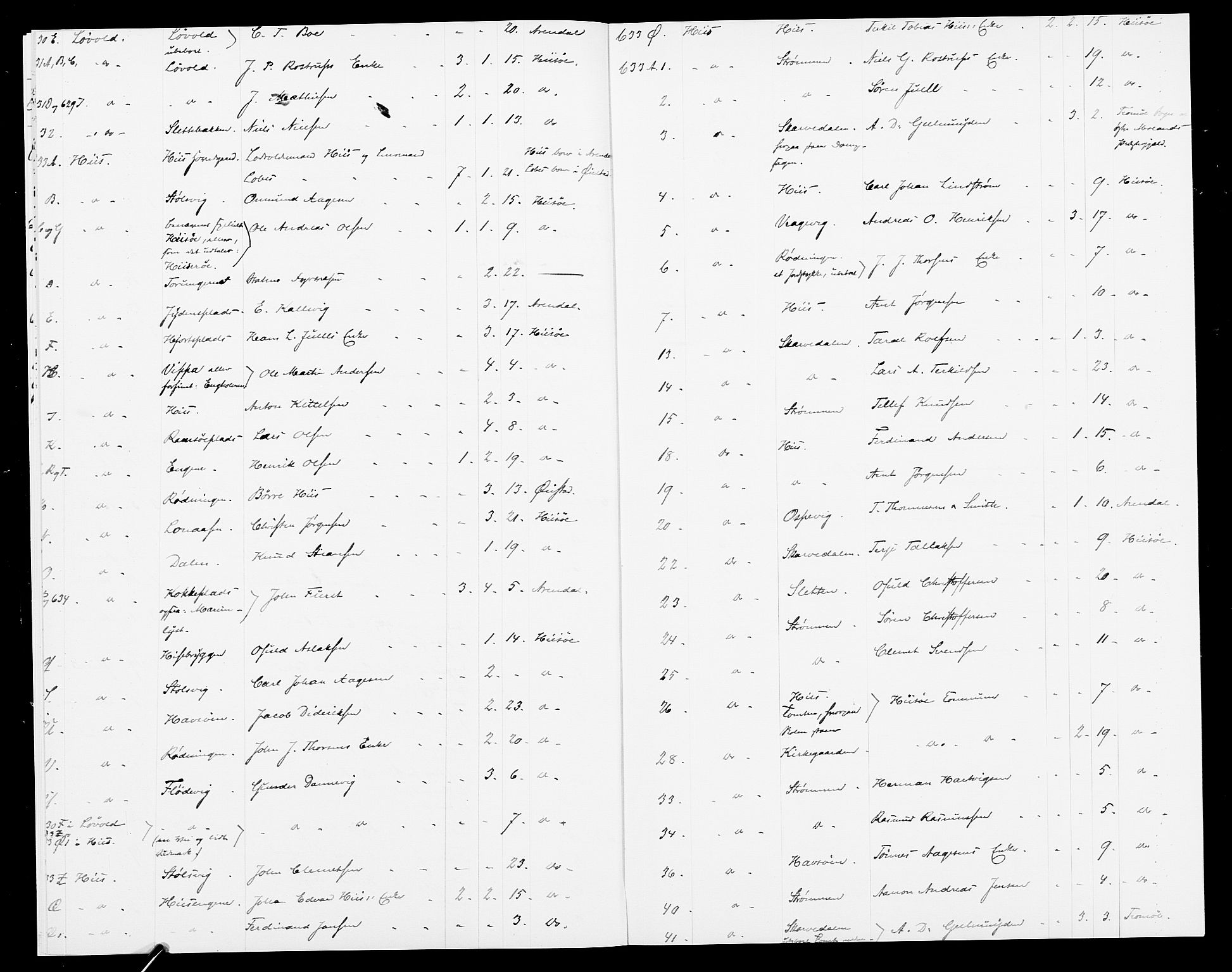 SAK, 1875 census for 0922P Hisøy, 1875, p. 13