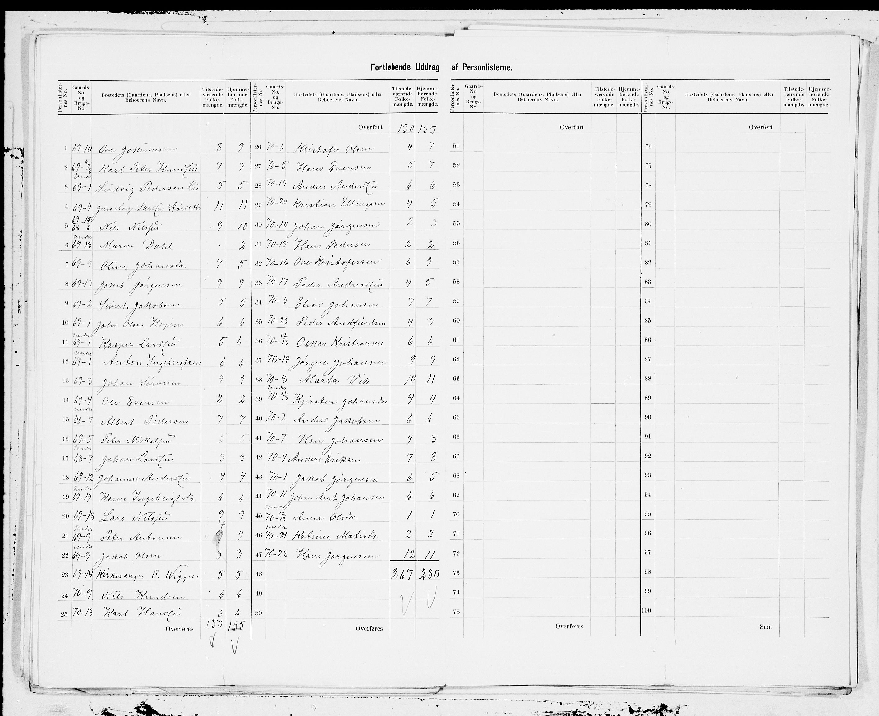 SAT, 1900 census for Ørland, 1900, p. 11