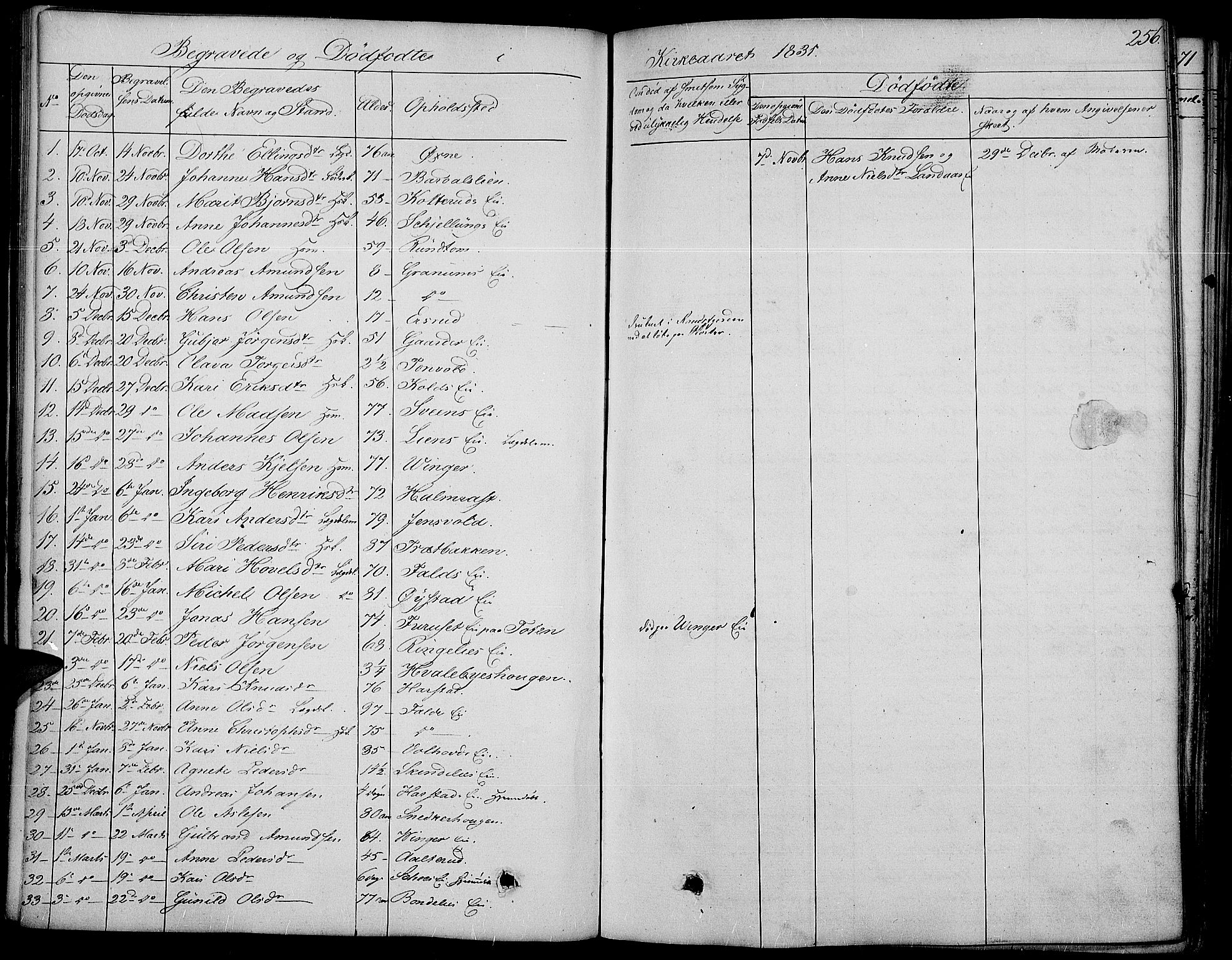 Land prestekontor, SAH/PREST-120/H/Ha/Haa/L0008: Parish register (official) no. 8, 1830-1846, p. 256
