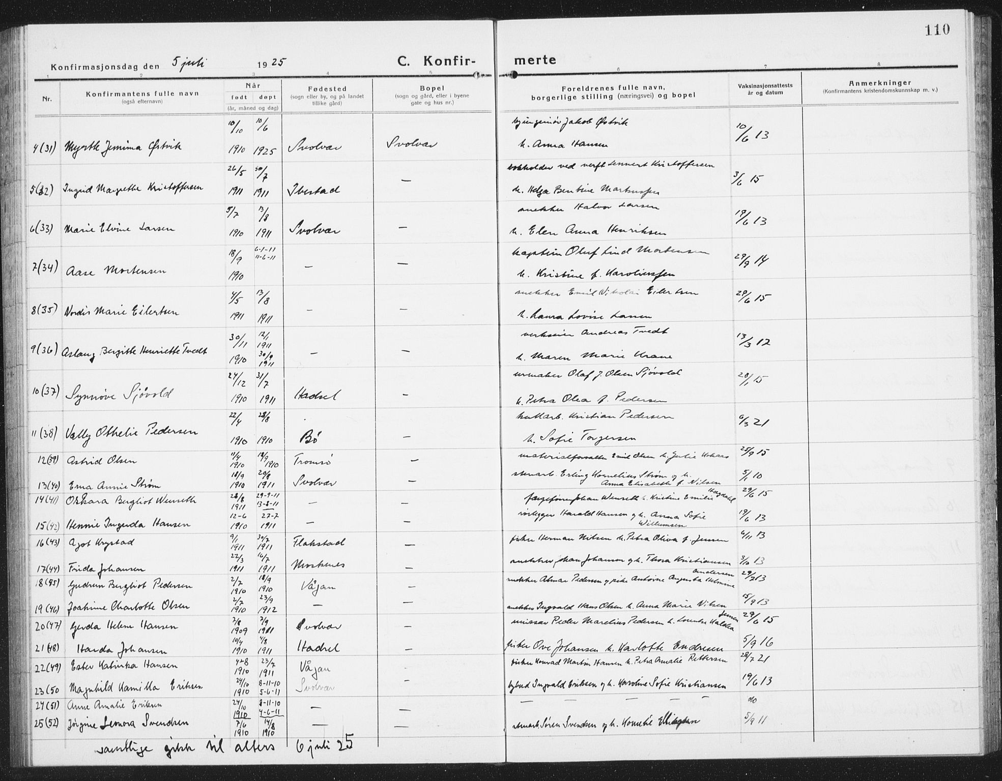 Ministerialprotokoller, klokkerbøker og fødselsregistre - Nordland, AV/SAT-A-1459/877/L1117: Parish register (copy) no. 877C01, 1923-1942, p. 110