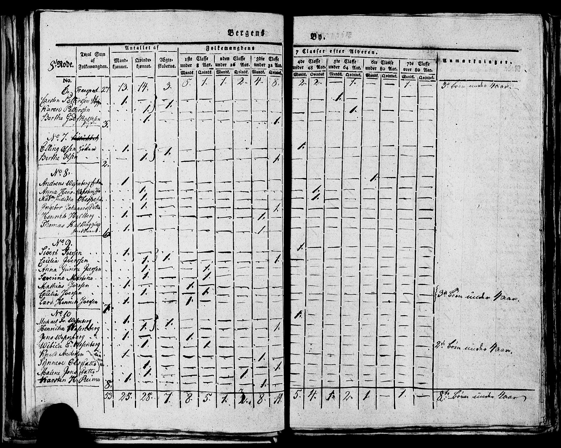 SAB, 1815 Census for Bergen, 1815, p. 286