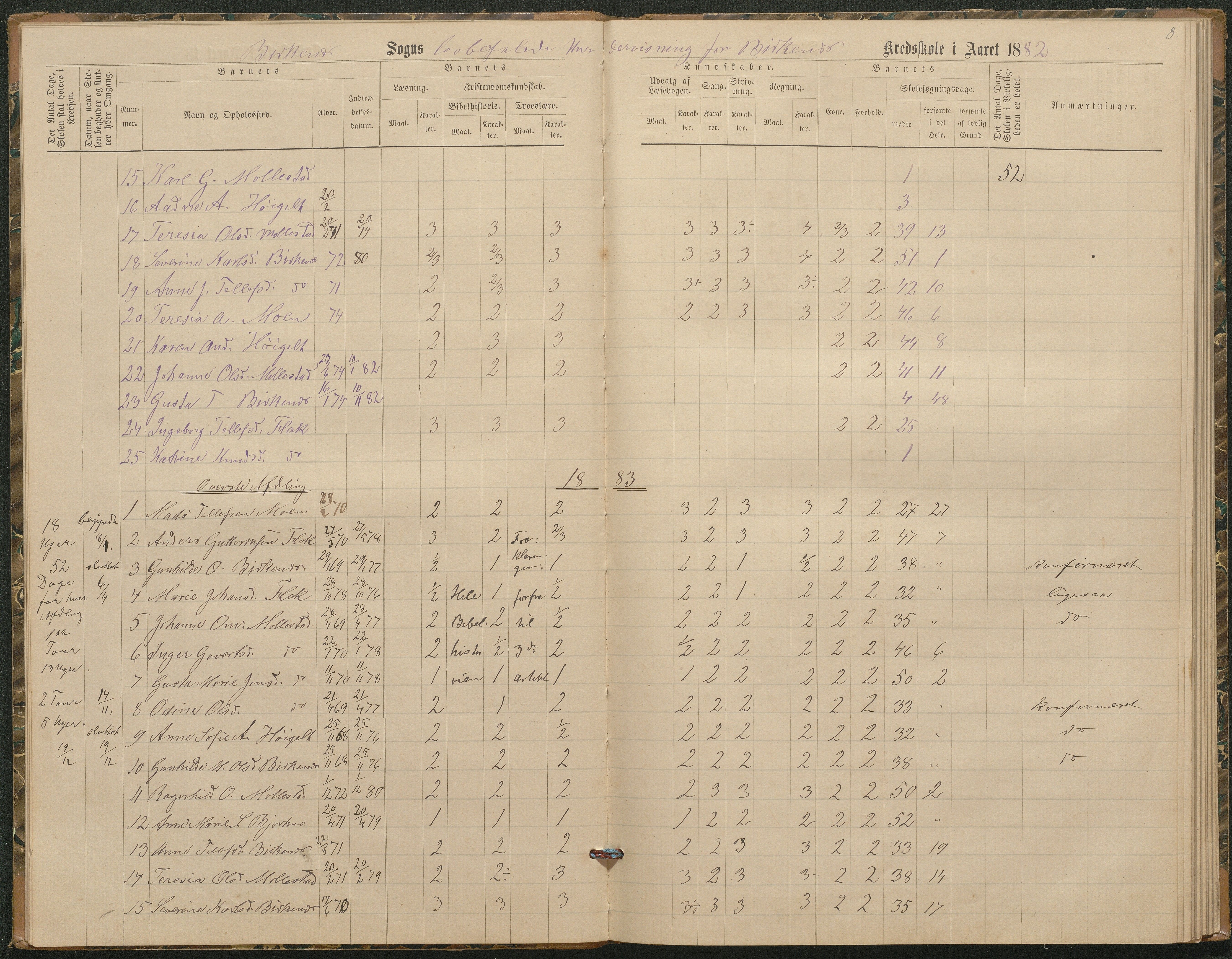 Birkenes kommune, Birkenes krets/Birkeland folkeskole frem til 1991, AAKS/KA0928-550a_91/F02/L0003: Skoleprotokoll, 1879-1891, p. 8