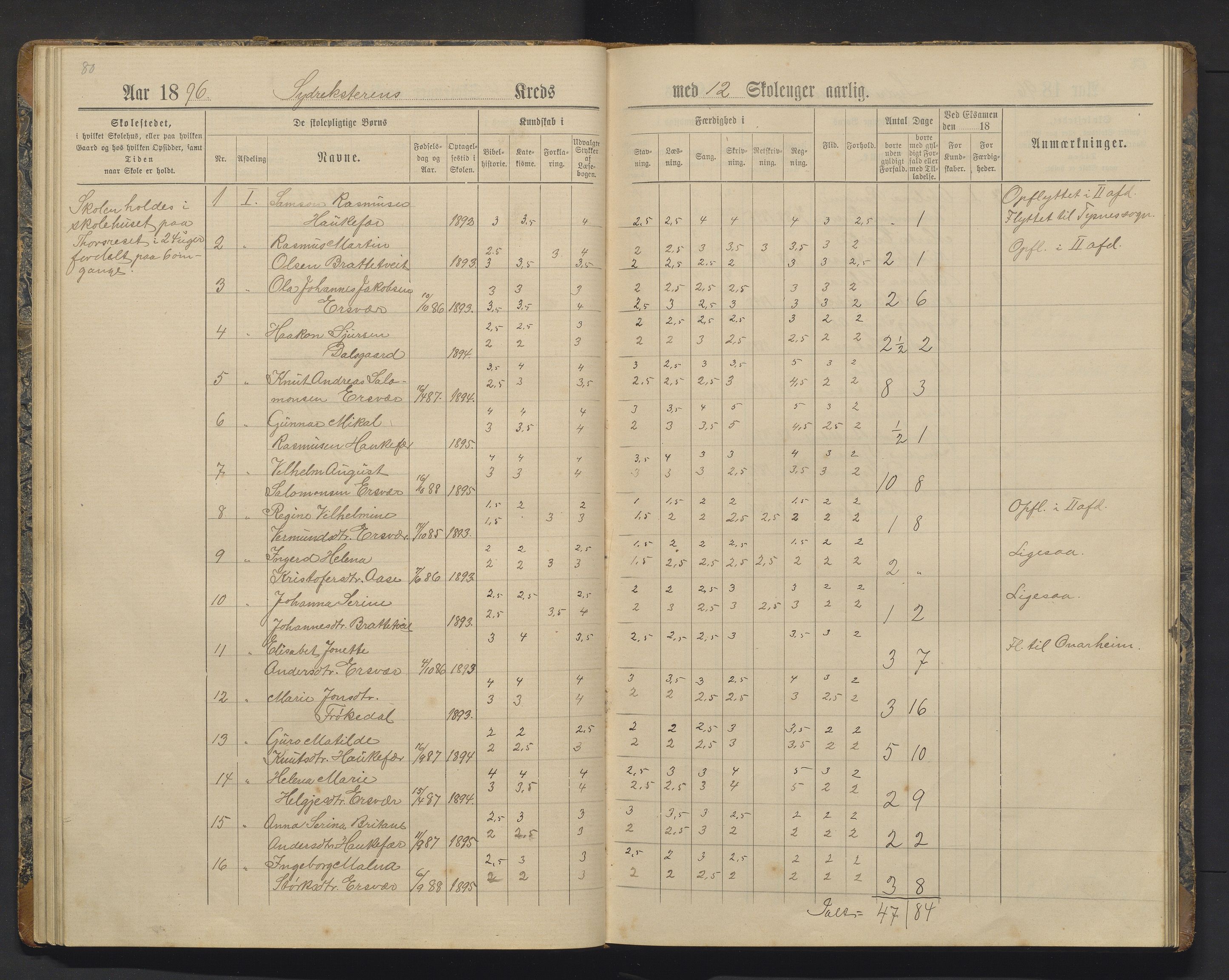 Tysnes kommune. Barneskulane, IKAH/1223-231/F/Fa/Fac/L0006: Skuleprotokoll for Ersvær, Syd-Reksteren, Åse, Sunde og Flygansvær krinsar, 1891-1903, p. 80-81