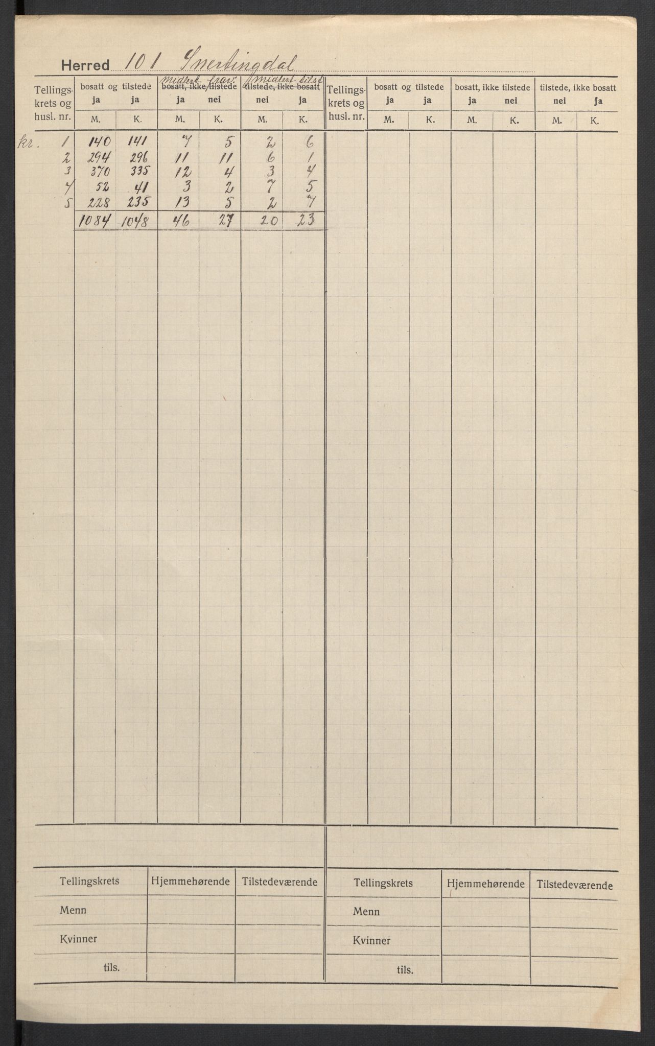 SAH, 1920 census for Snertingdal, 1920, p. 2